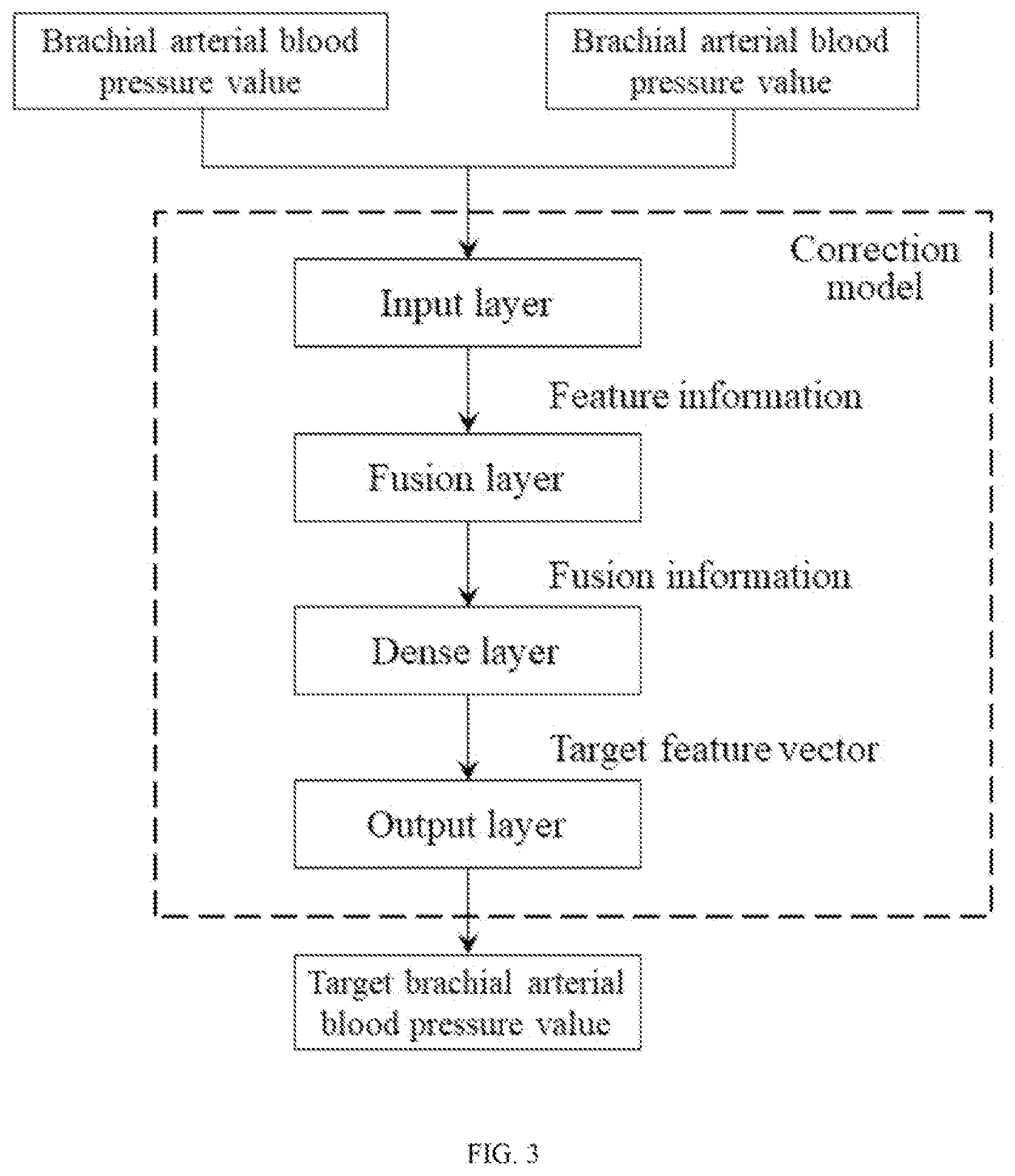 Patent US12376803 Figure 3 – Method and apparatus for heart-level blood pressure estimation based on ensemble learning