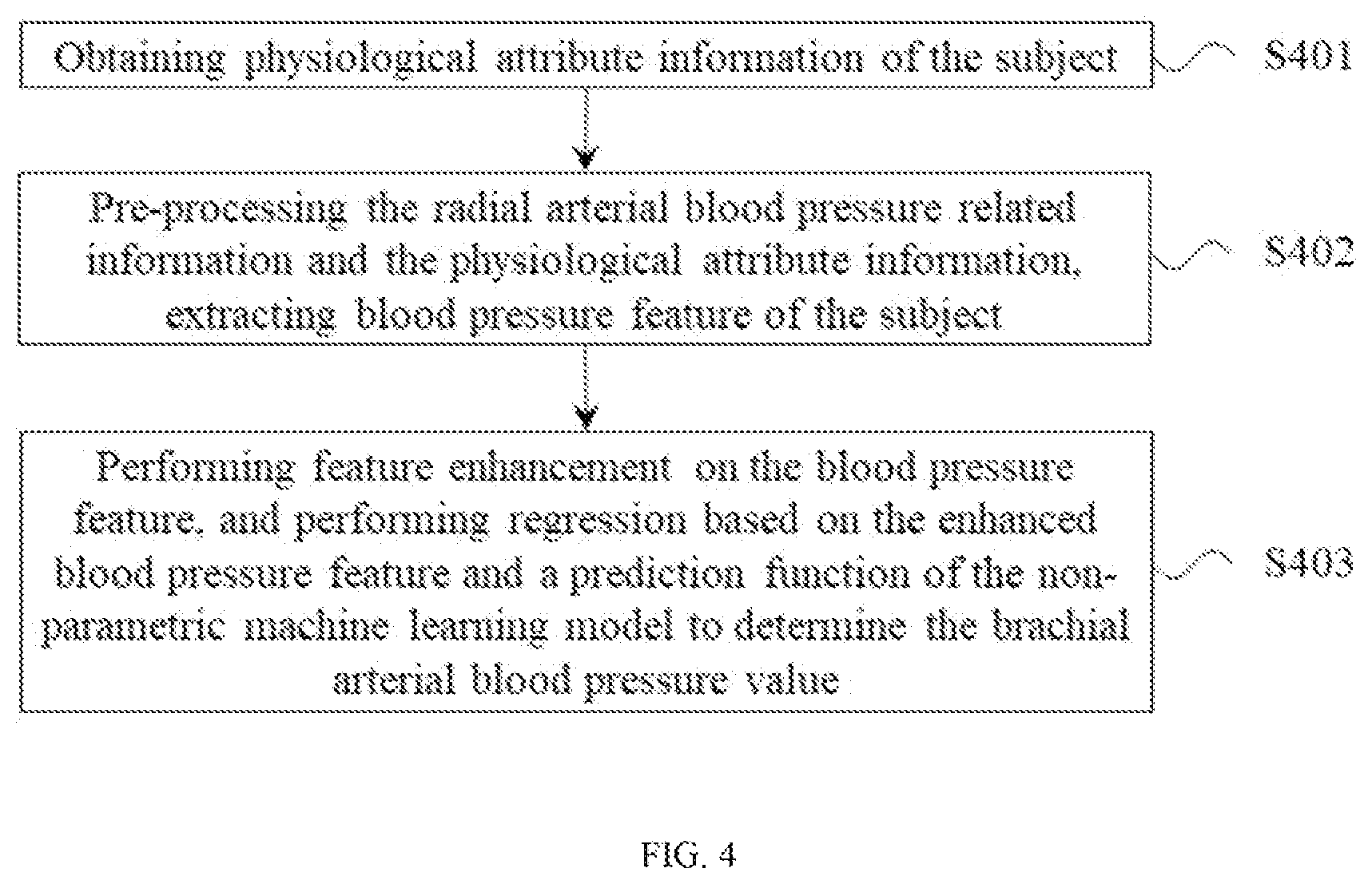 Patent US12376803 Figure 4 – Method and apparatus for heart-level blood pressure estimation based on ensemble learning