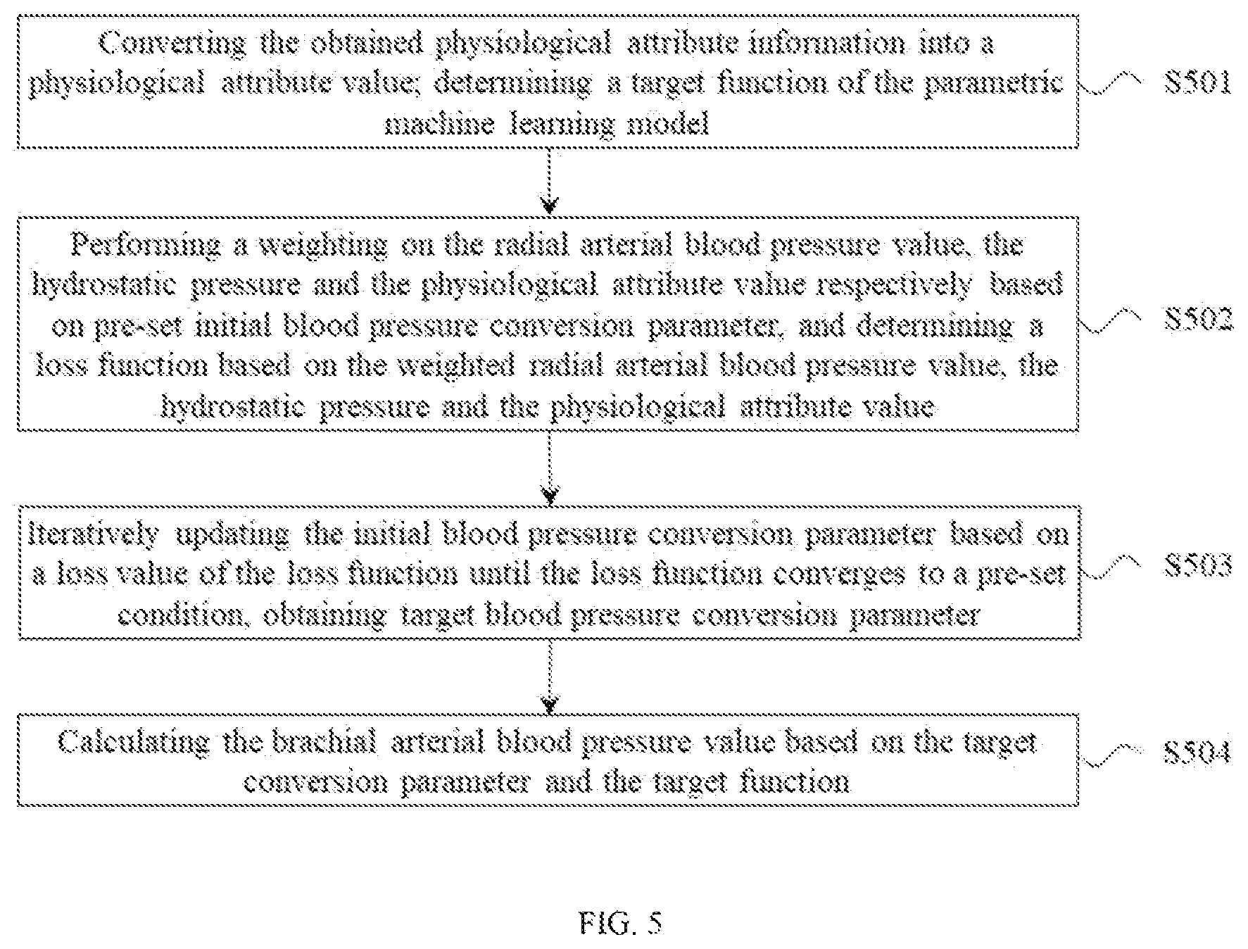 Patent US12376803 Figure 5 – Method and apparatus for heart-level blood pressure estimation based on ensemble learning