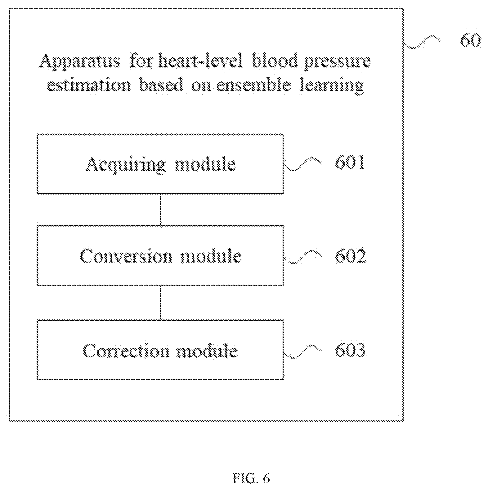 Patent US12376803 Figure 6 – Method and apparatus for heart-level blood pressure estimation based on ensemble learning