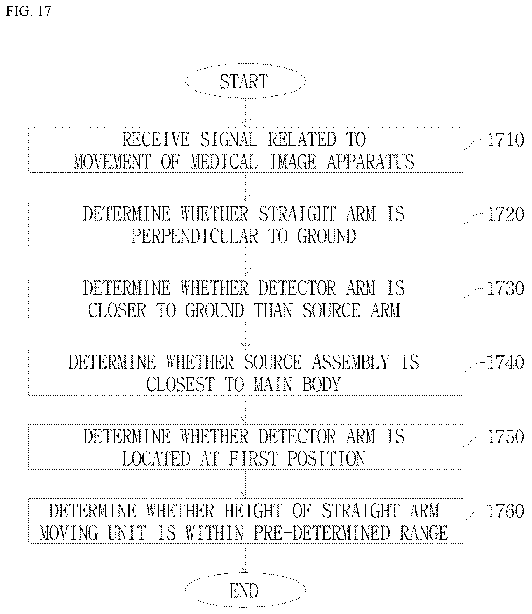 Patent US12376804 Figure 17 – Mobile medical image apparatus for including slidable arm along colum and operation method thereof