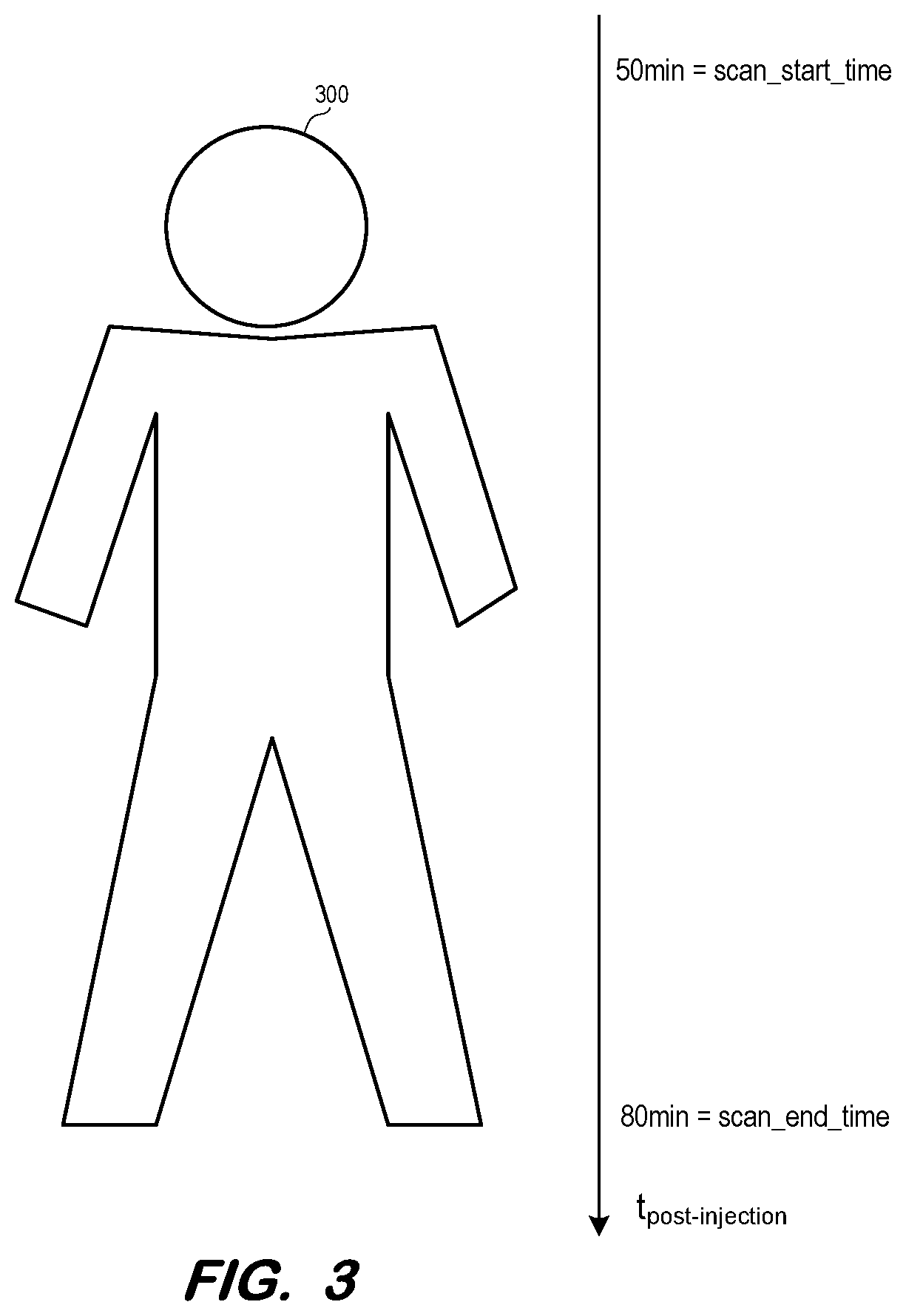 Patent US12376806 Figure 3 – Determination of metabolic rate from static pet scan