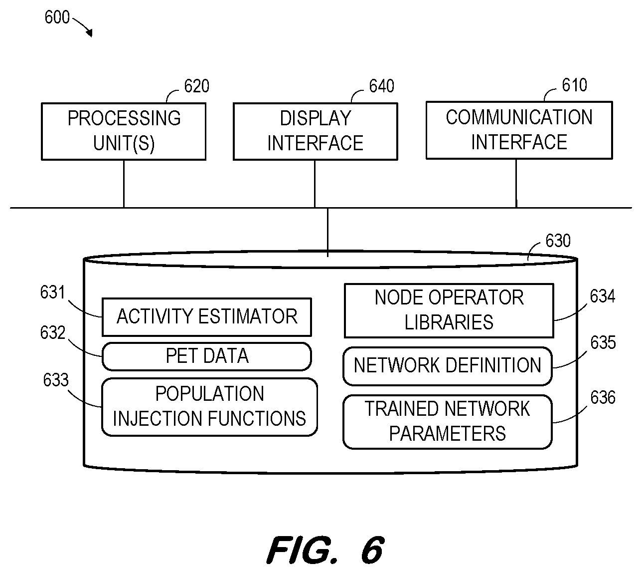 Patent US12376806 Figure 6 – Determination of metabolic rate from static pet scan