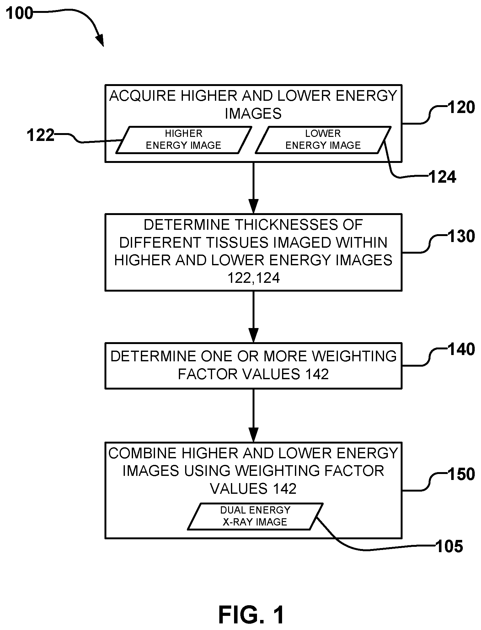 Patent US12376812 Figure 1 – Methods and apparatus for dual energy X-ray imaging
