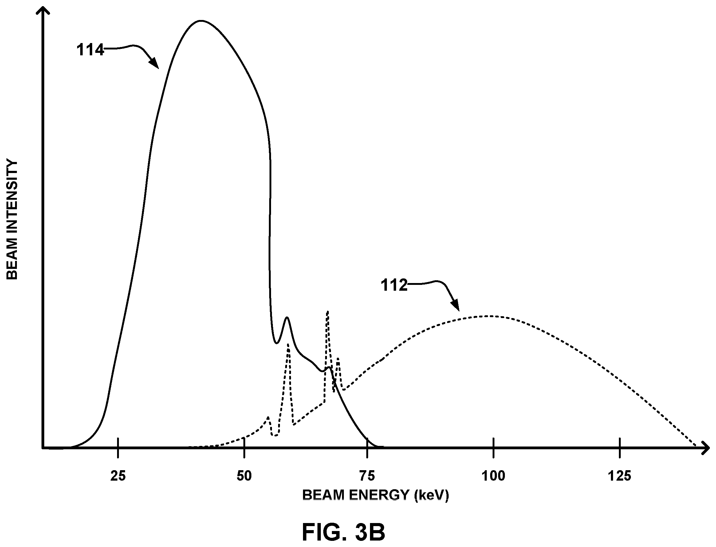 Patent US12376812 Figure 4 – Methods and apparatus for dual energy X-ray imaging