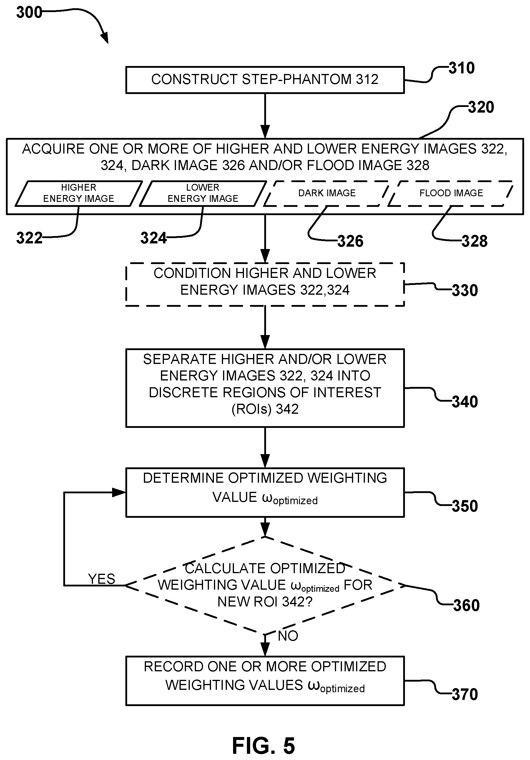 Patent US12376812 Figure 9 – Methods and apparatus for dual energy X-ray imaging