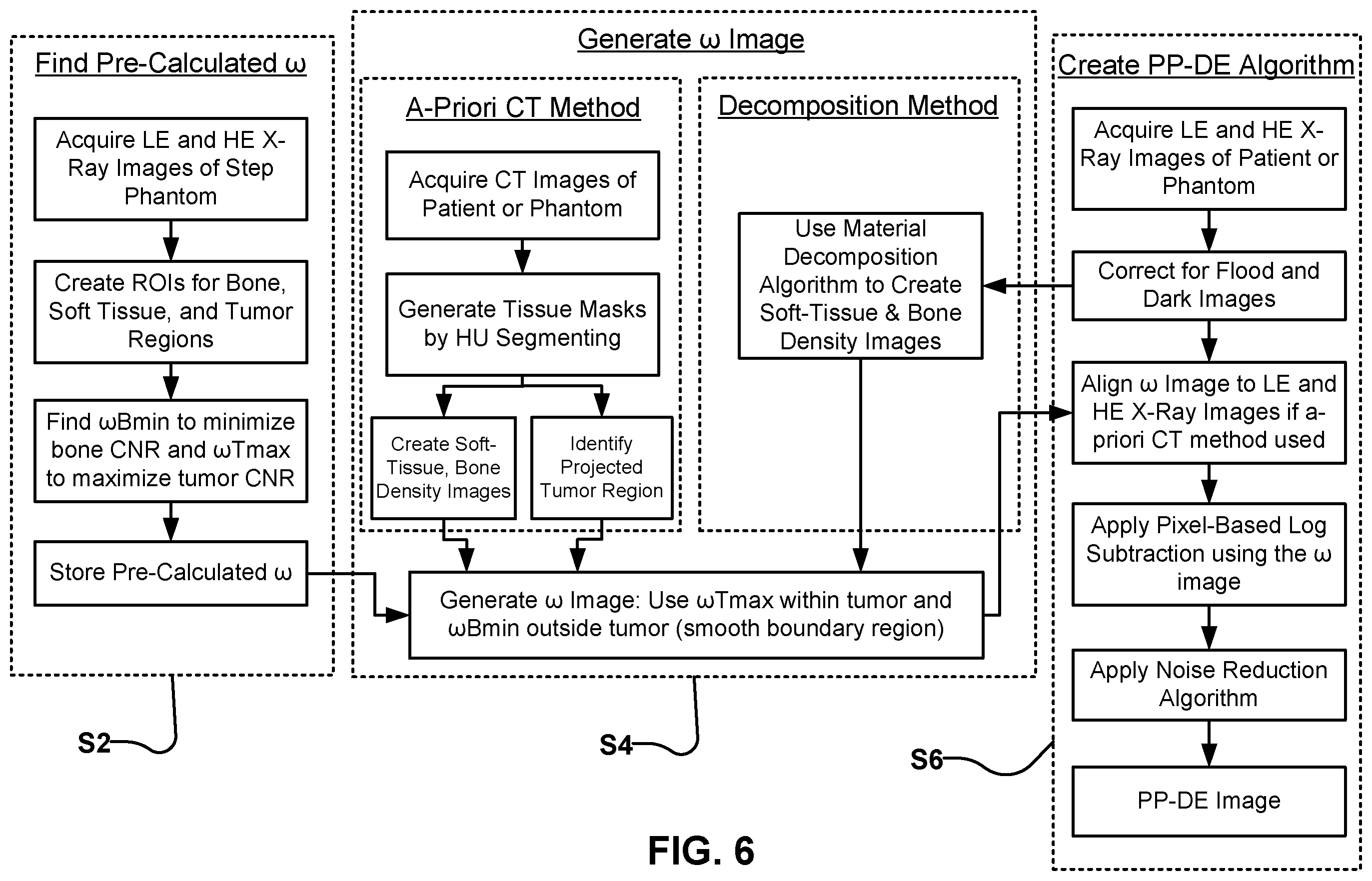 Patent US12376812 Figure 18 – Methods and apparatus for dual energy X-ray imaging
