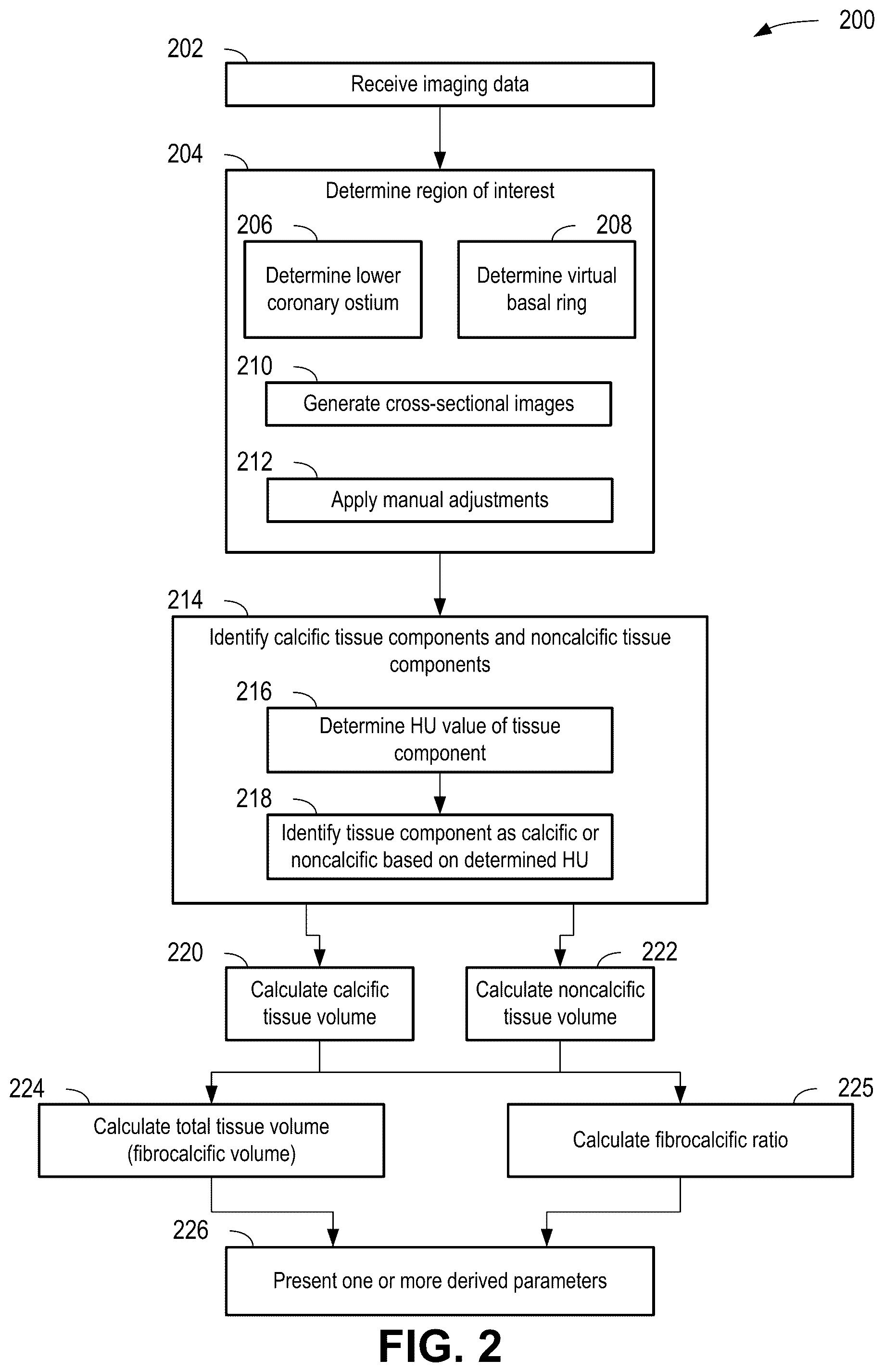 Patent US12376814 Figure 2 – Quantification of noncalcific and calcific valve tissue from coronary CT angiography