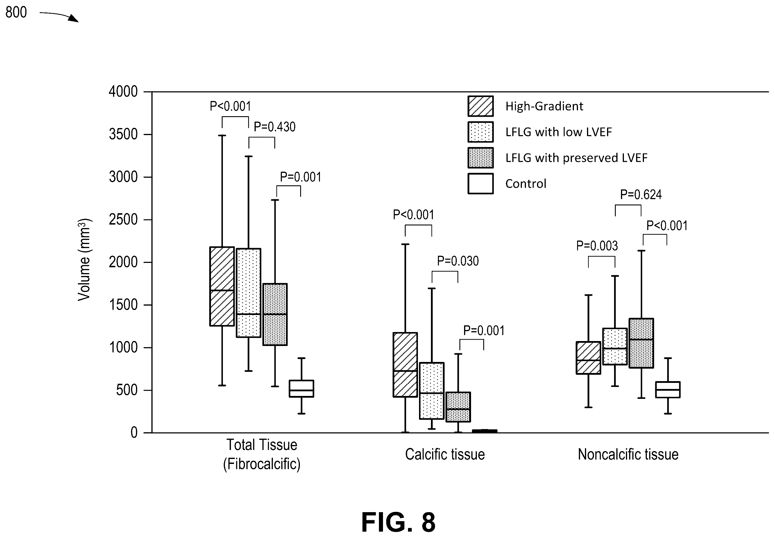 Patent US12376814 Figure 8 – Quantification of noncalcific and calcific valve tissue from coronary CT angiography
