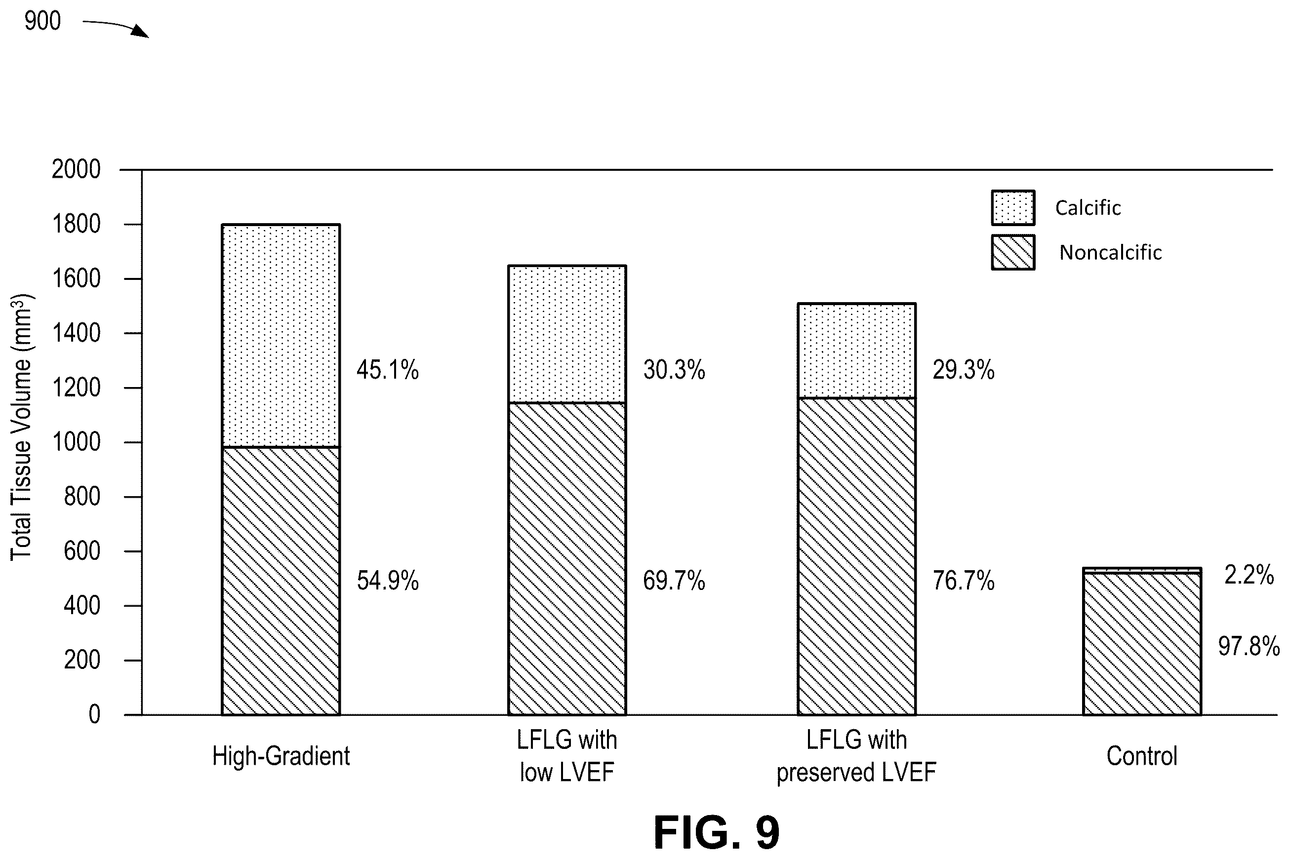 Patent US12376814 Figure 9 – Quantification of noncalcific and calcific valve tissue from coronary CT angiography