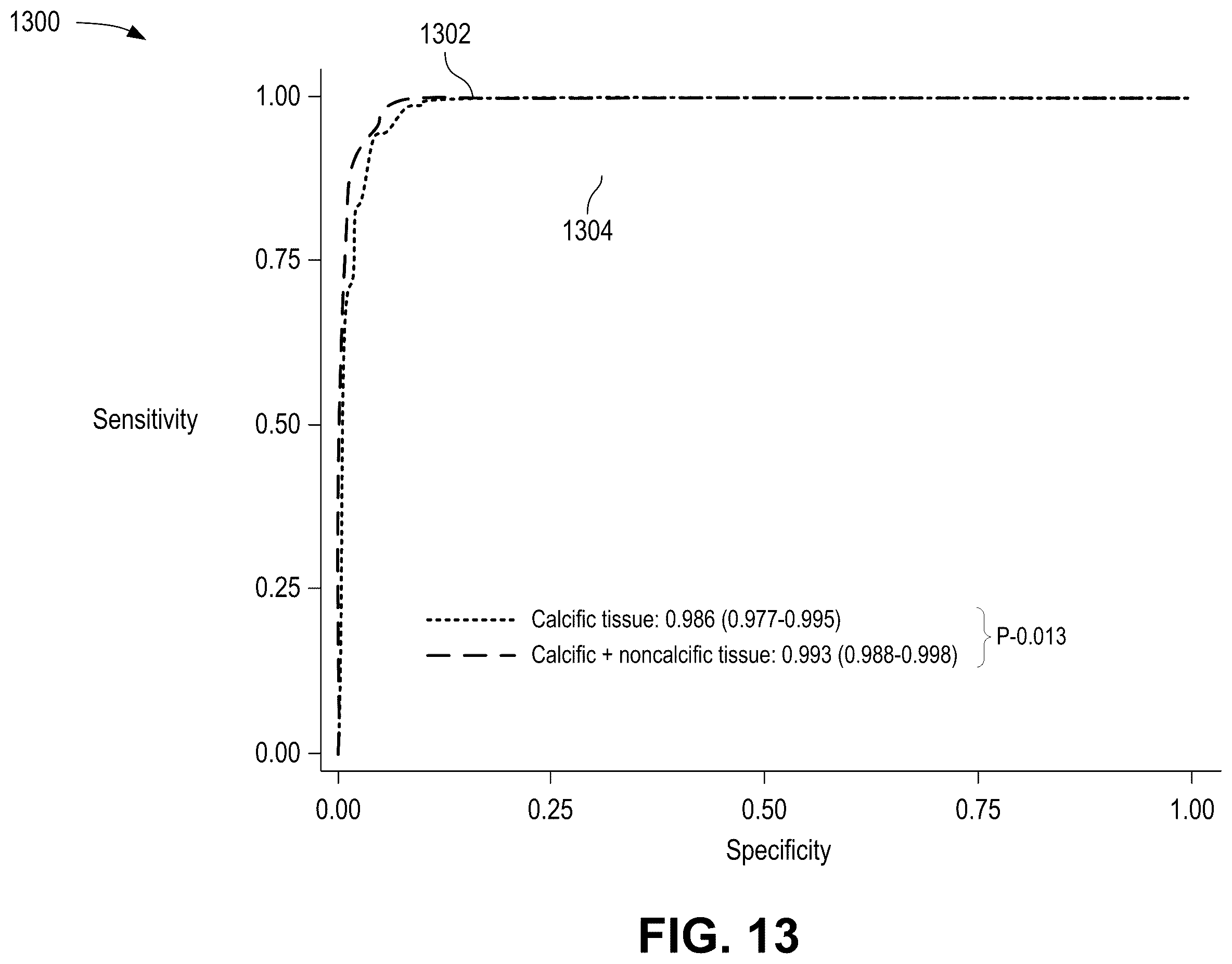 Patent US12376814 Figure 13 – Quantification of noncalcific and calcific valve tissue from coronary CT angiography