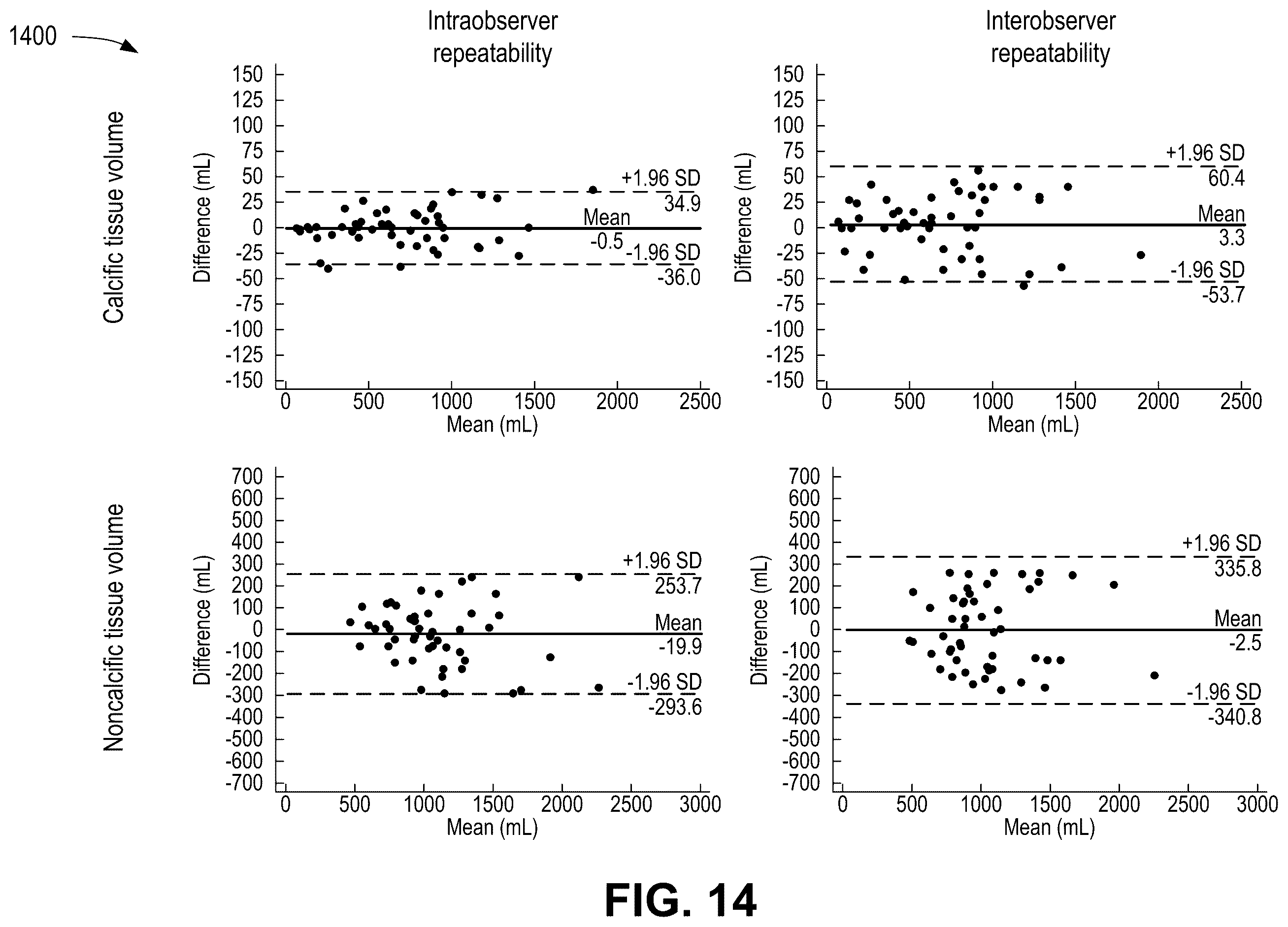Patent US12376814 Figure 14 – Quantification of noncalcific and calcific valve tissue from coronary CT angiography