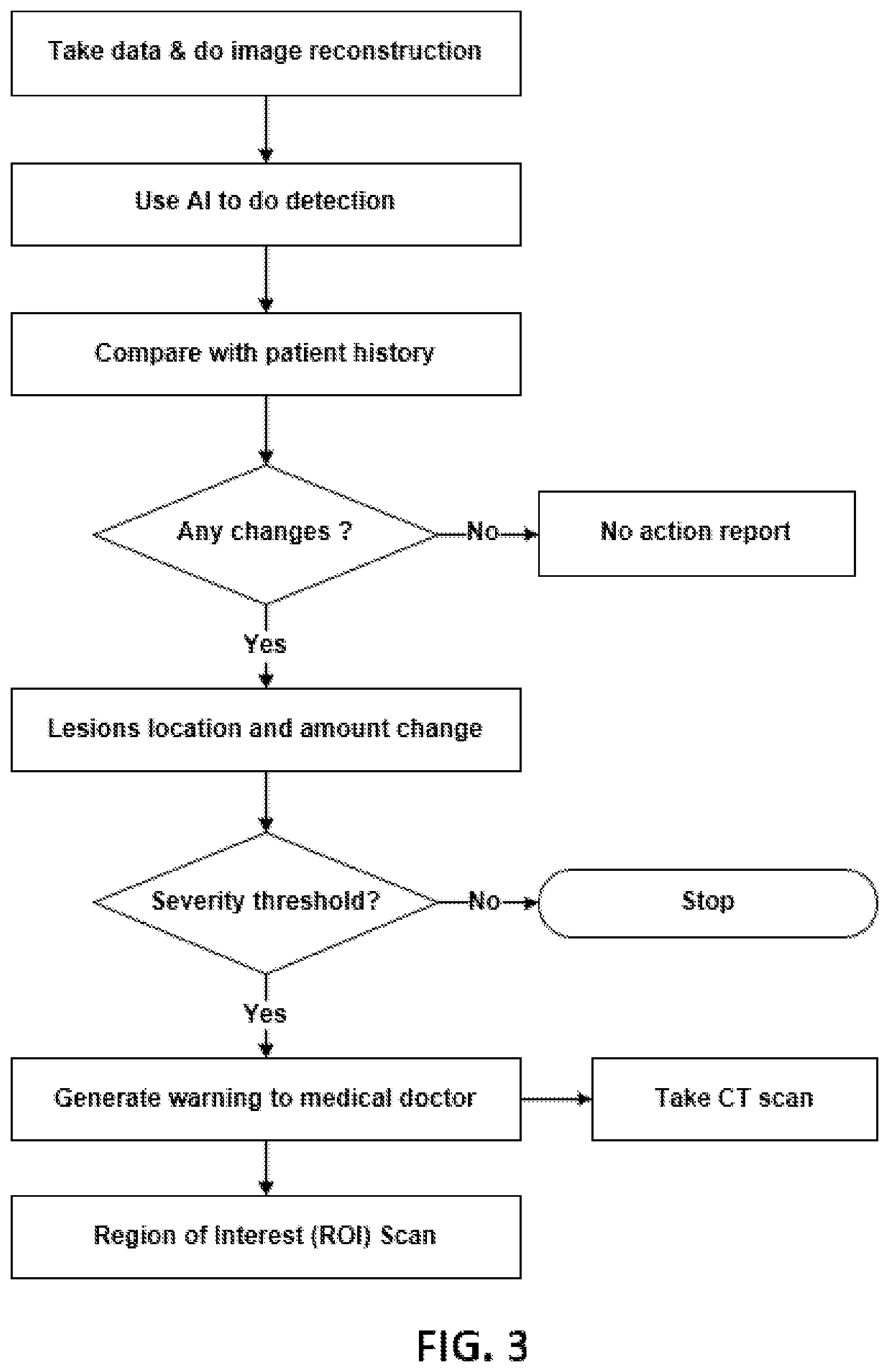 Patent US12376815 Figure 3 – Artificial intelligence based diagnosis with multiple pulsed x-ray source-in-motion tomosynthesis imaging system