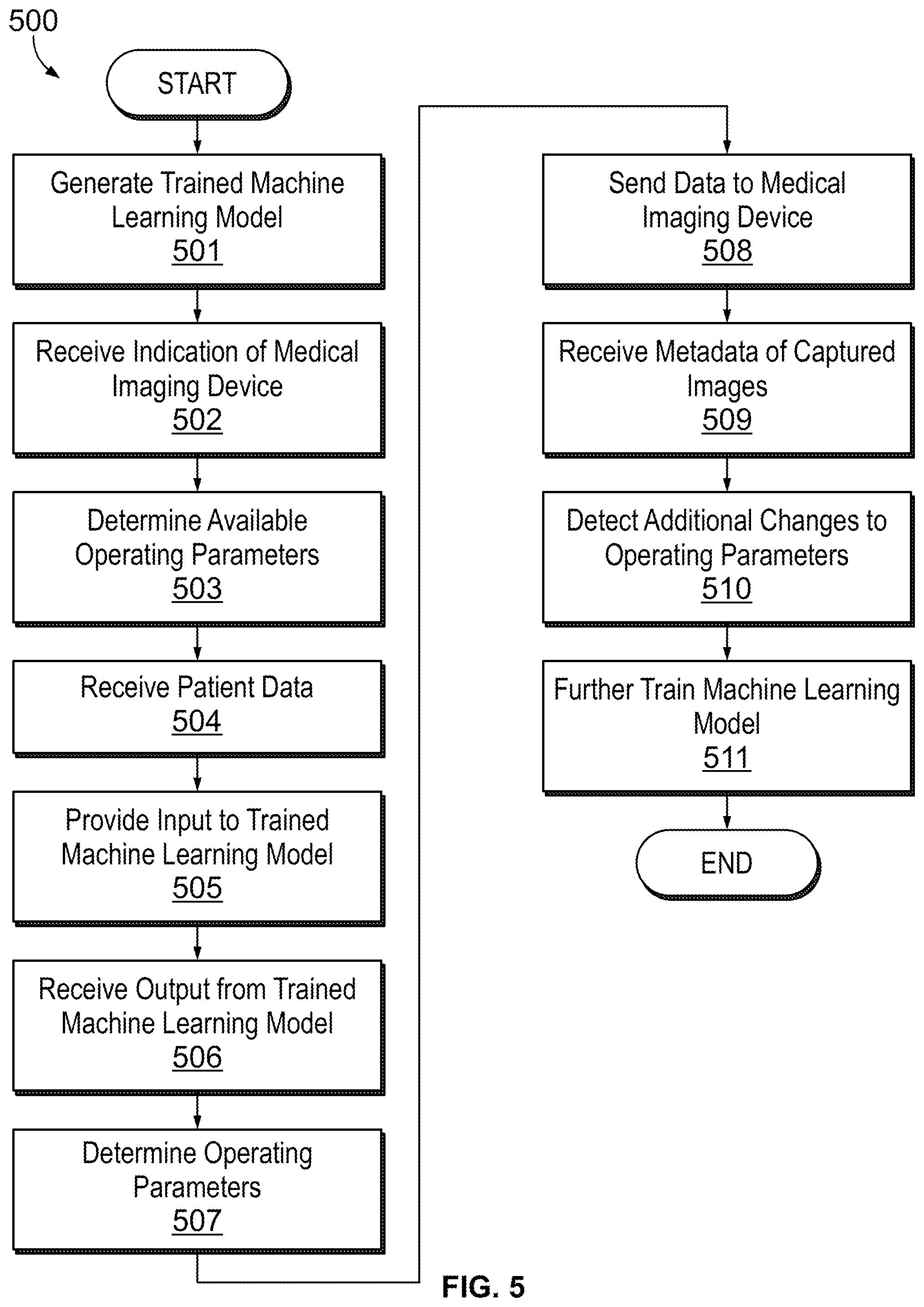 Patent US12376816 Figure 5 – Medical imaging systems for reducing radiation exposure
