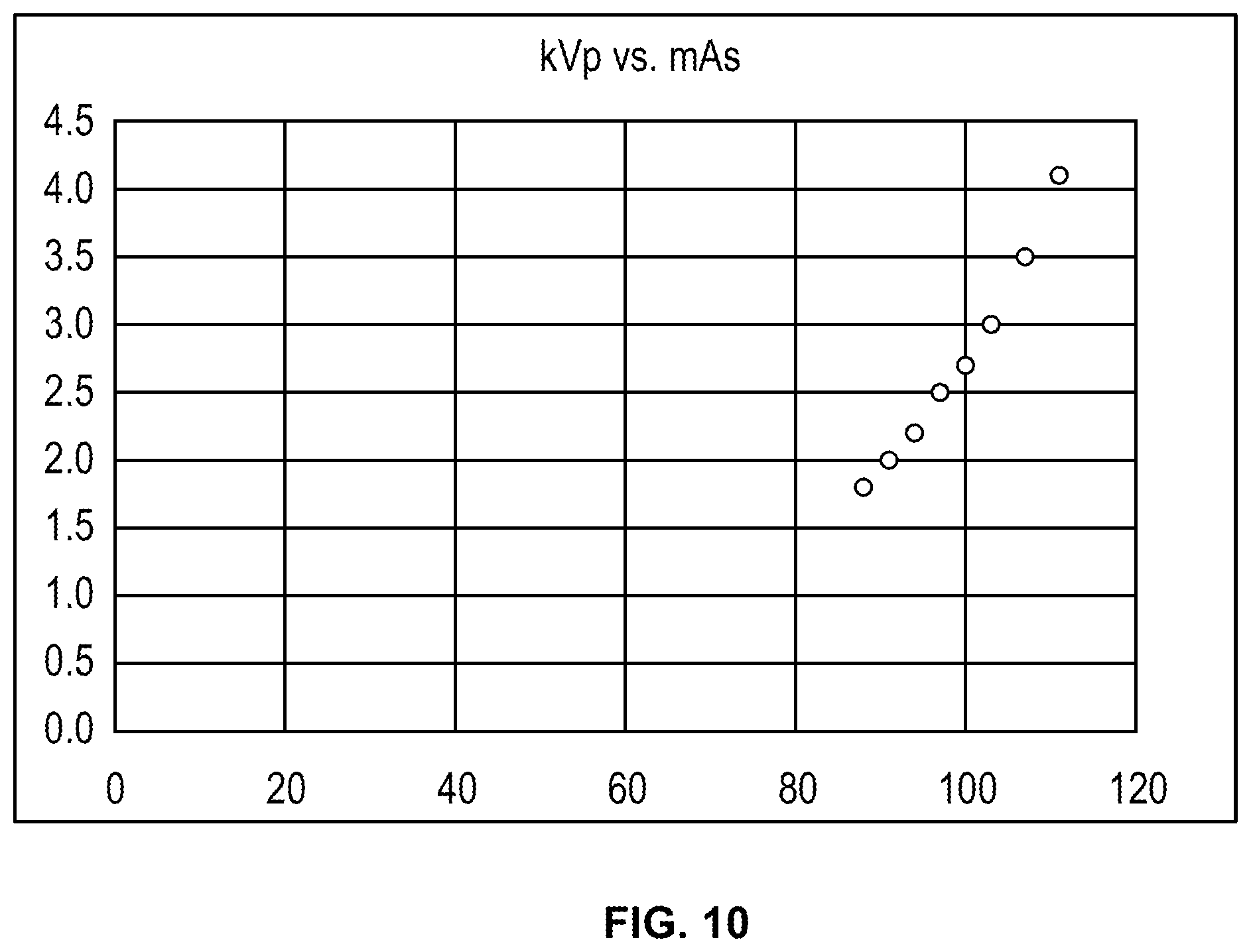 Patent US12376816 Figure 13 – Medical imaging systems for reducing radiation exposure