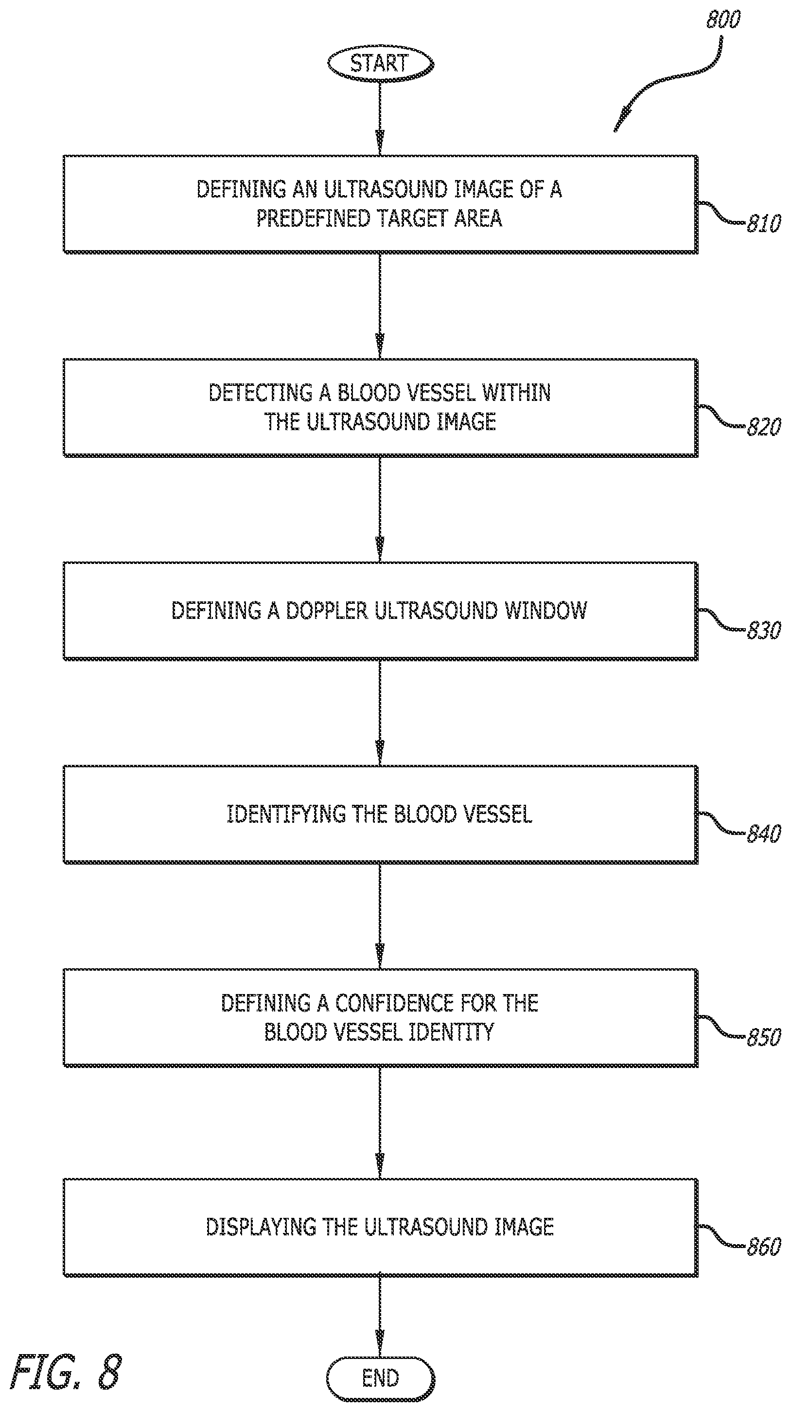 Patent US12376817 Figure 8 – Optimized functionality through interoperation of doppler and image based vessel differentiation