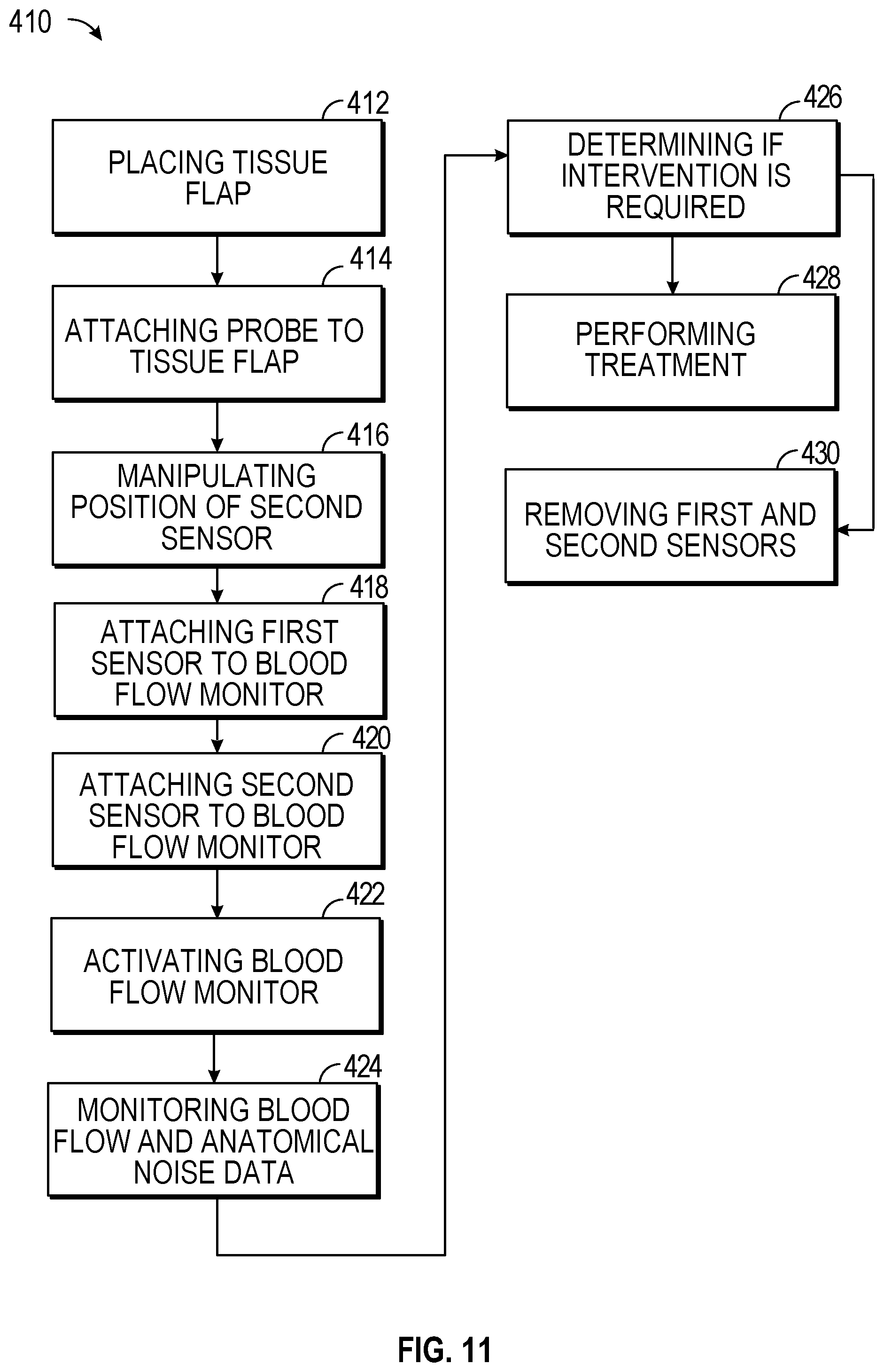 Patent US12376818 Figure 7 – Doppler probes, blood flow monitoring systems, and methods of monitoring blood flow