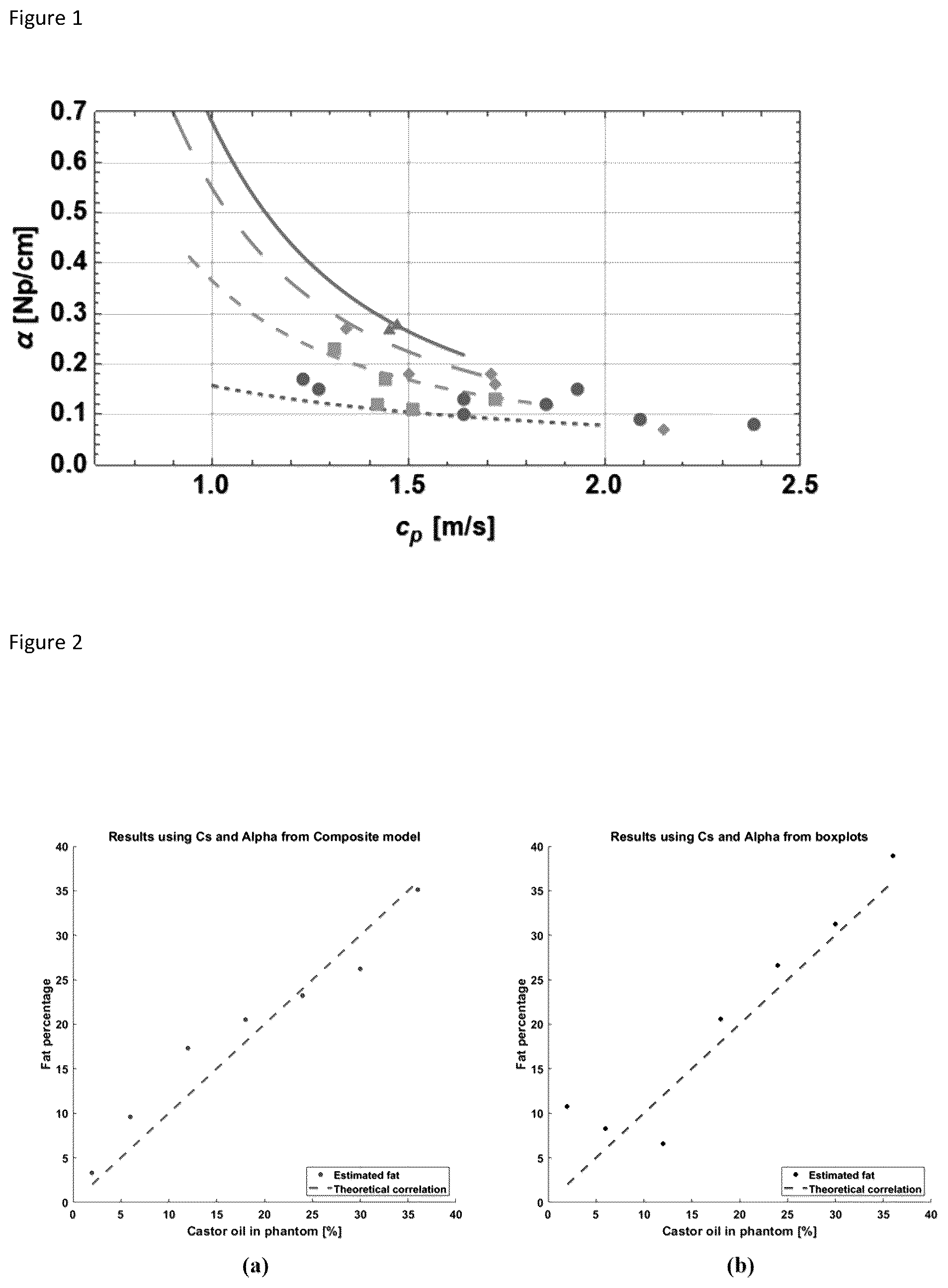 Patent US12376819 Figure 1 – In-vivo quantification of fat content in an organ of a living subject using ultrasound