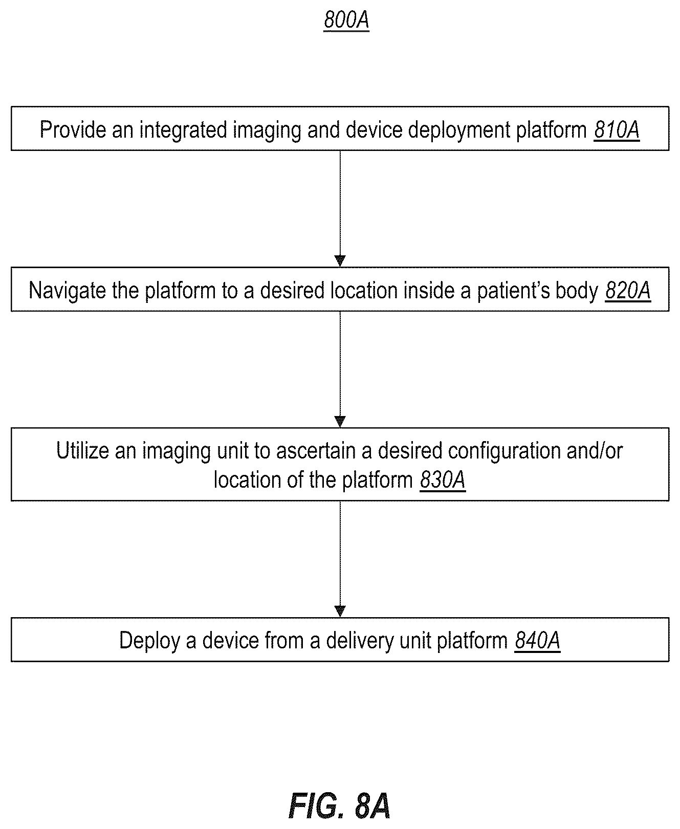 Patent US12376820 Figure 10 – Integrated imaging and device deployment platform