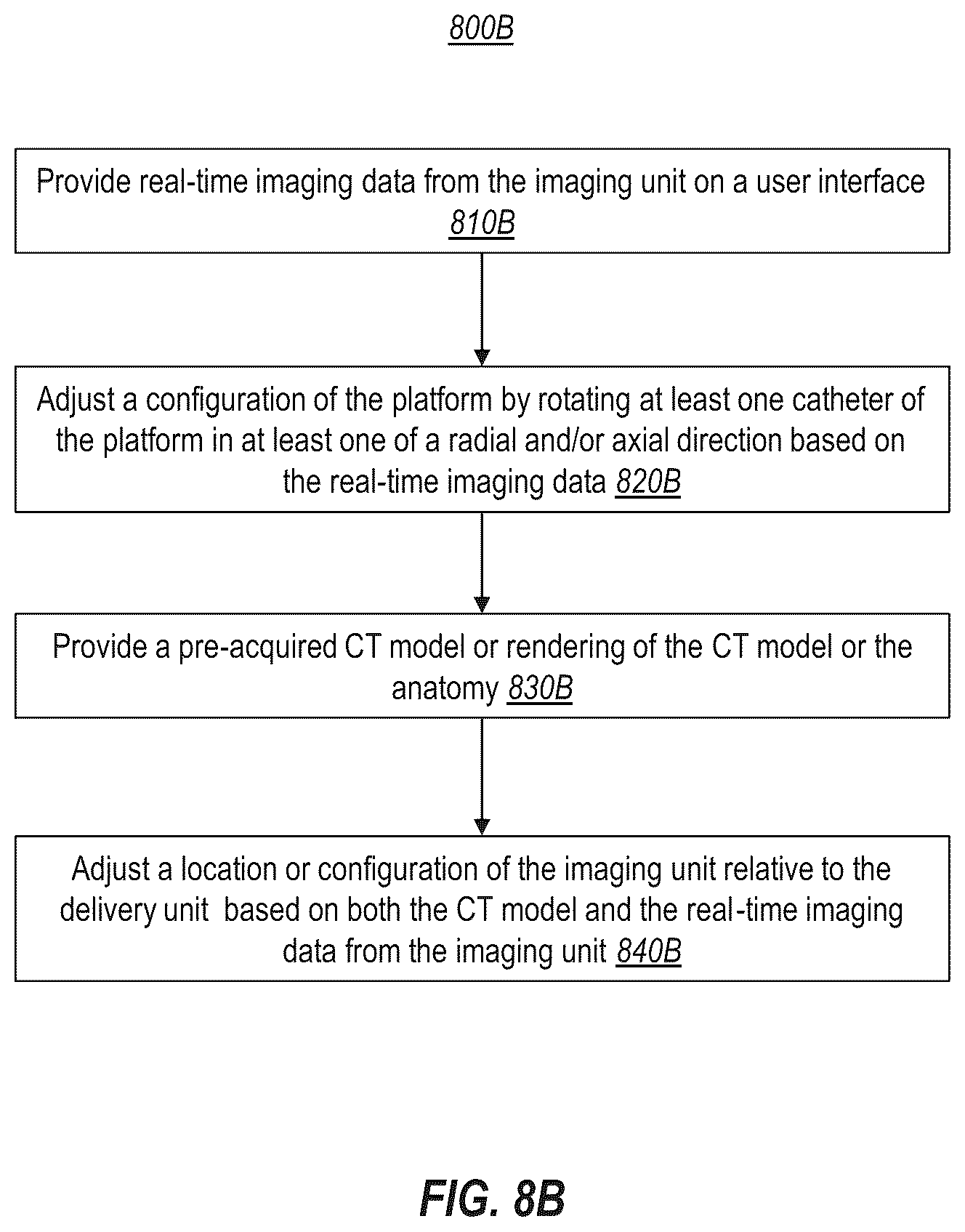 Patent US12376820 Figure 11 – Integrated imaging and device deployment platform