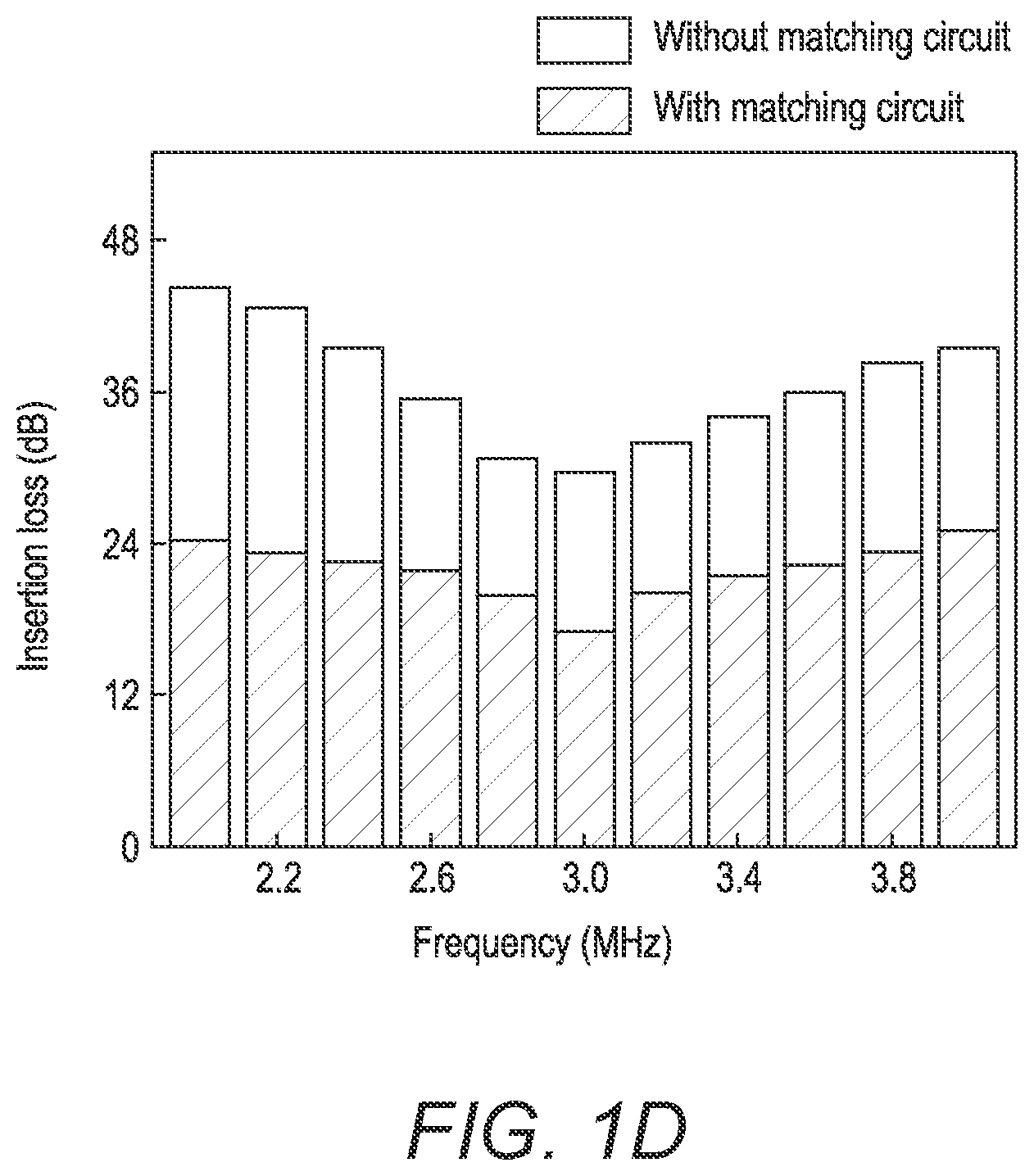 Patent US12376822 Figure 3 – Three-dimensional mapping of deep tissue modulus by stretchable ultrasonic arrays