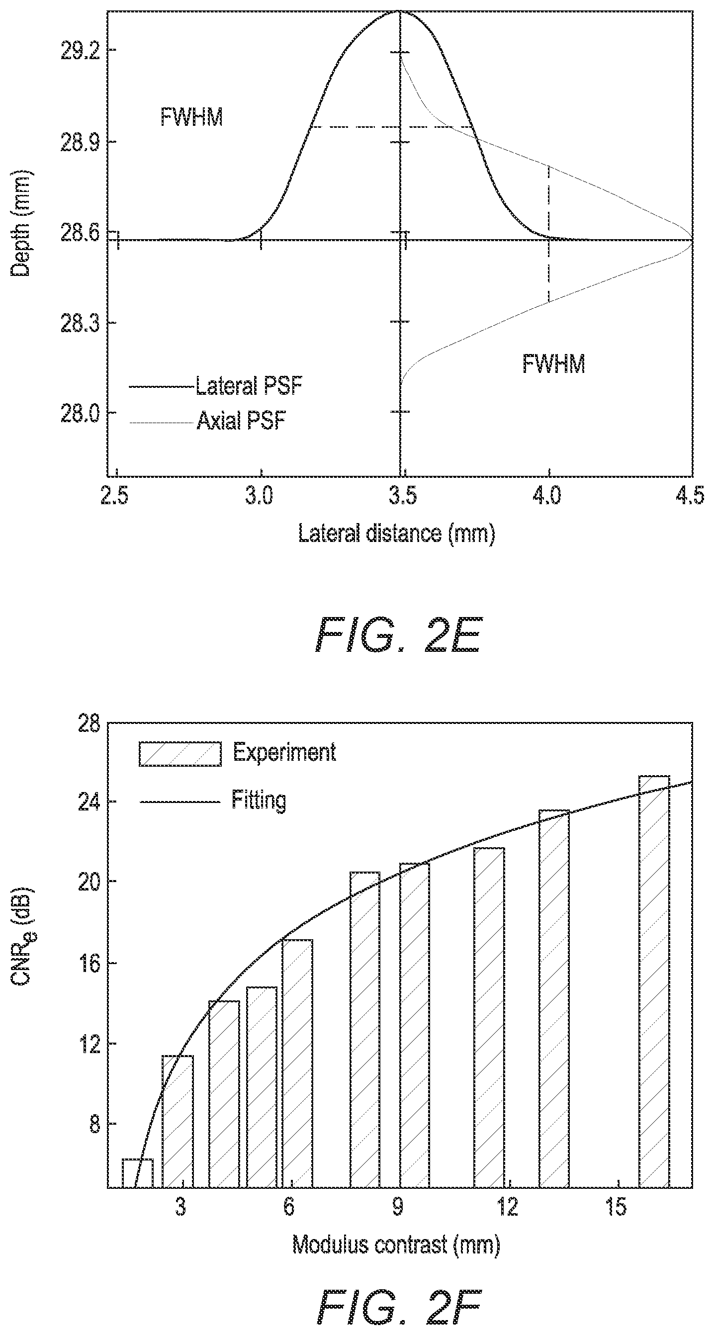 Patent US12376822 Figure 7 – Three-dimensional mapping of deep tissue modulus by stretchable ultrasonic arrays