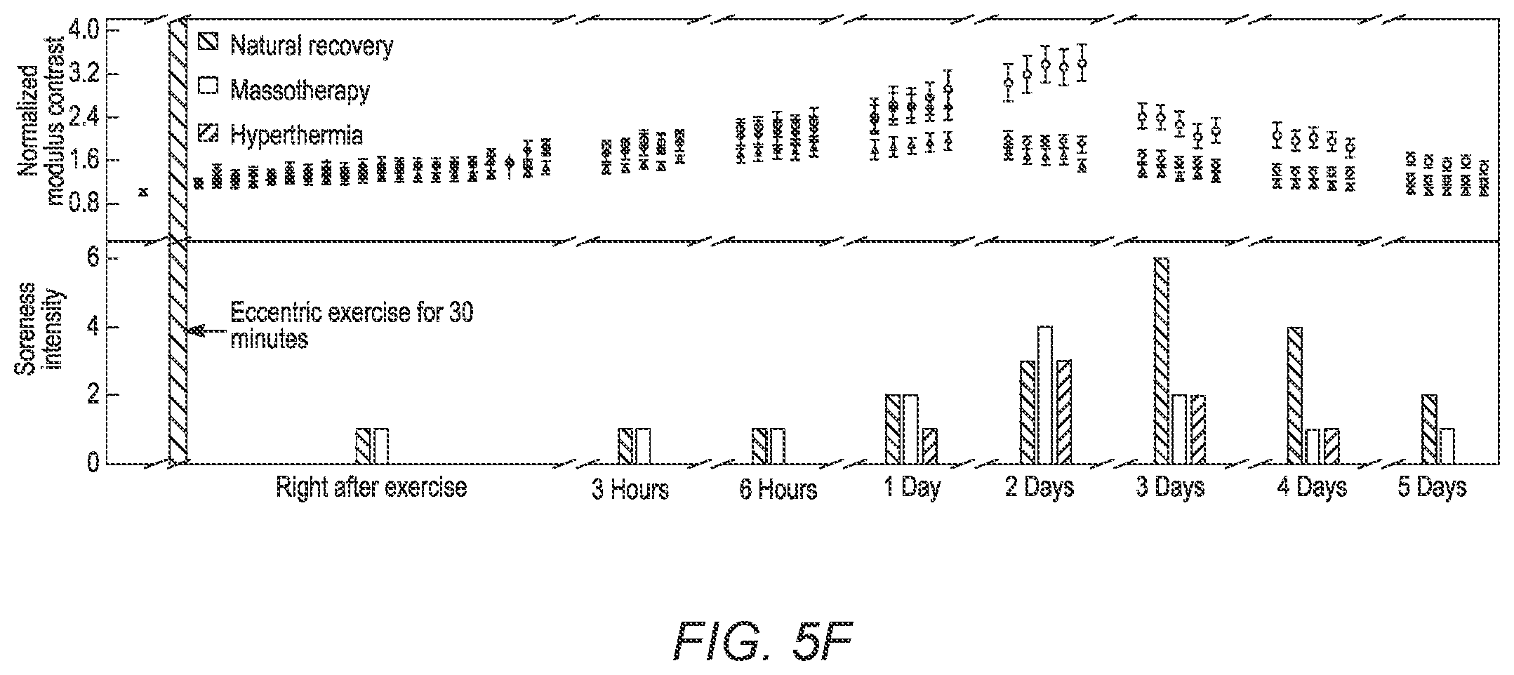 Patent US12376822 Figure 16 – Three-dimensional mapping of deep tissue modulus by stretchable ultrasonic arrays