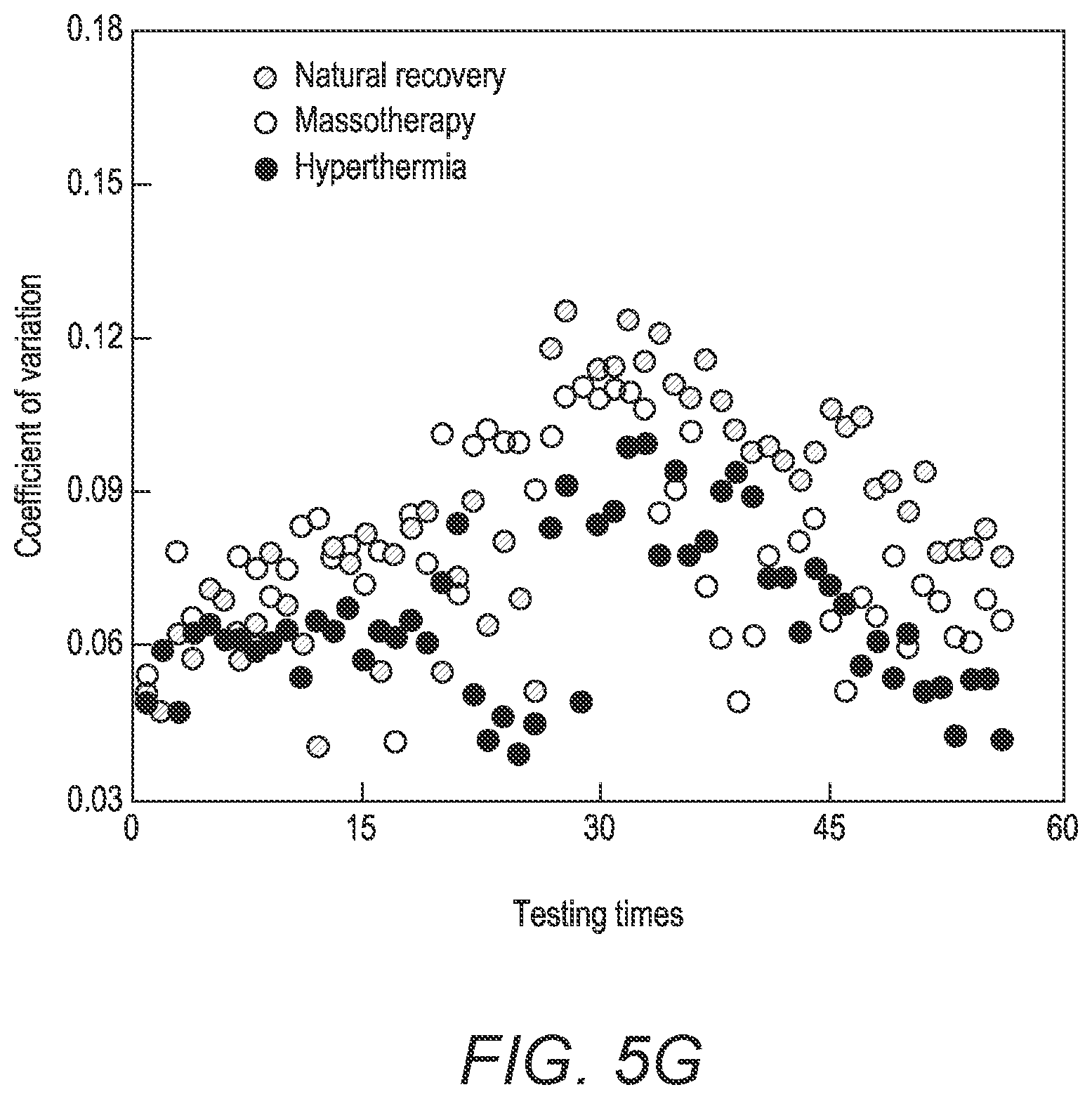 Patent US12376822 Figure 17 – Three-dimensional mapping of deep tissue modulus by stretchable ultrasonic arrays
