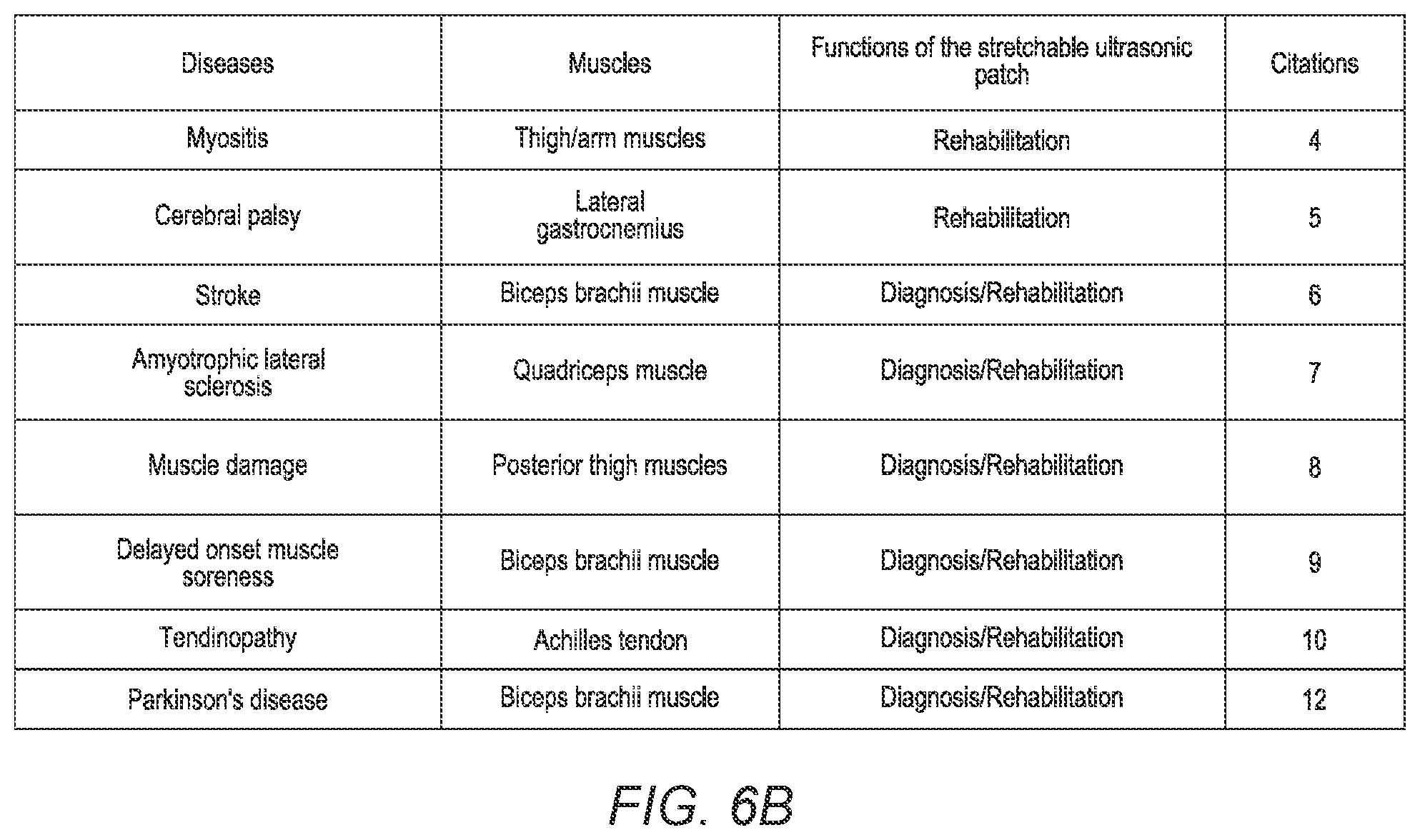 Patent US12376822 Figure 19 – Three-dimensional mapping of deep tissue modulus by stretchable ultrasonic arrays