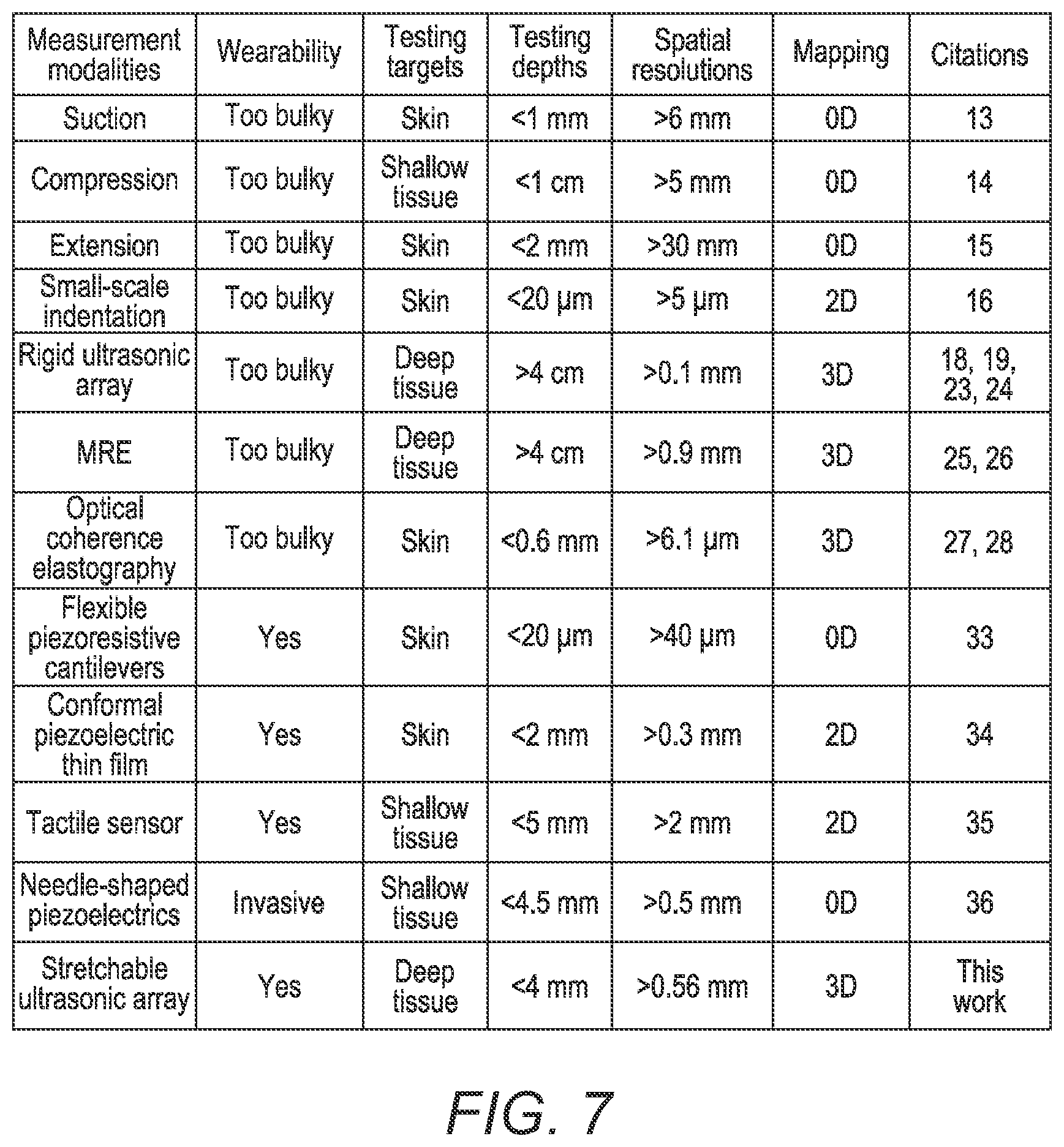 Patent US12376822 Figure 20 – Three-dimensional mapping of deep tissue modulus by stretchable ultrasonic arrays