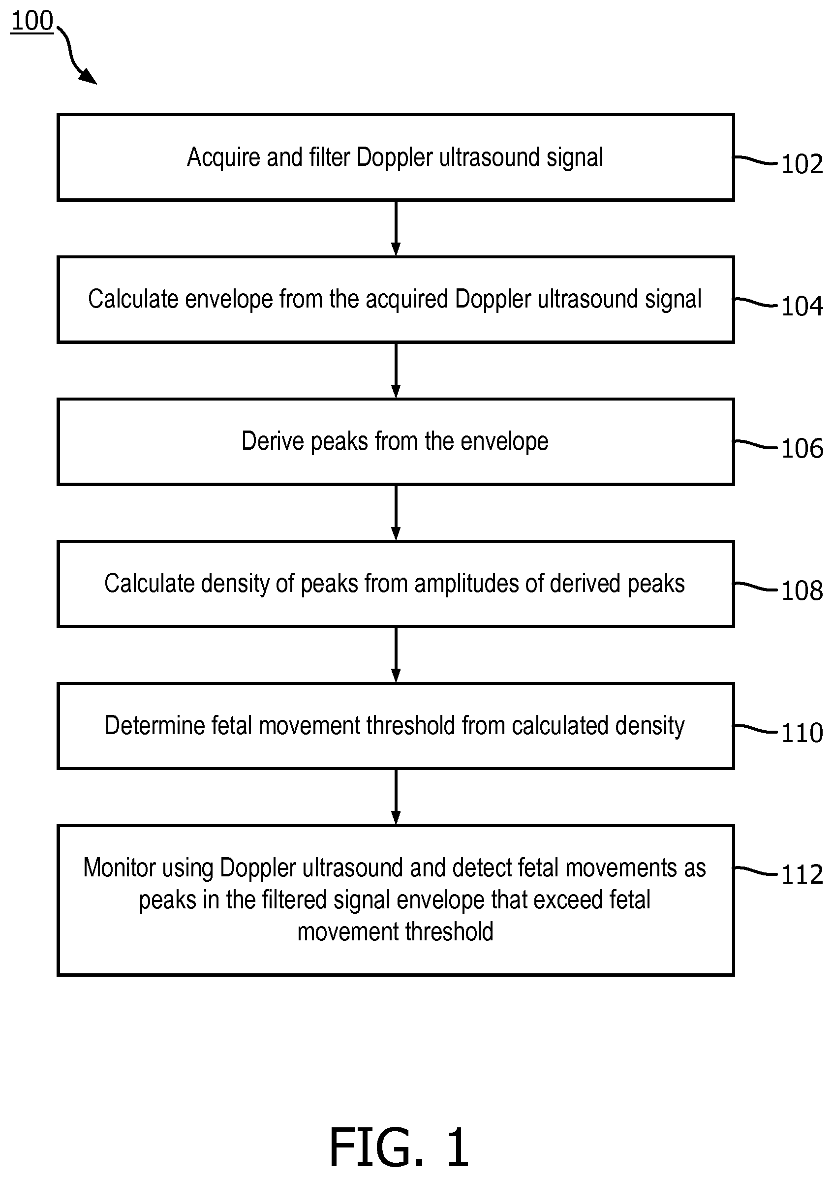 Patent US12376823 Figure 1 – Fetal movement detection method from doppler ultrasound signal
