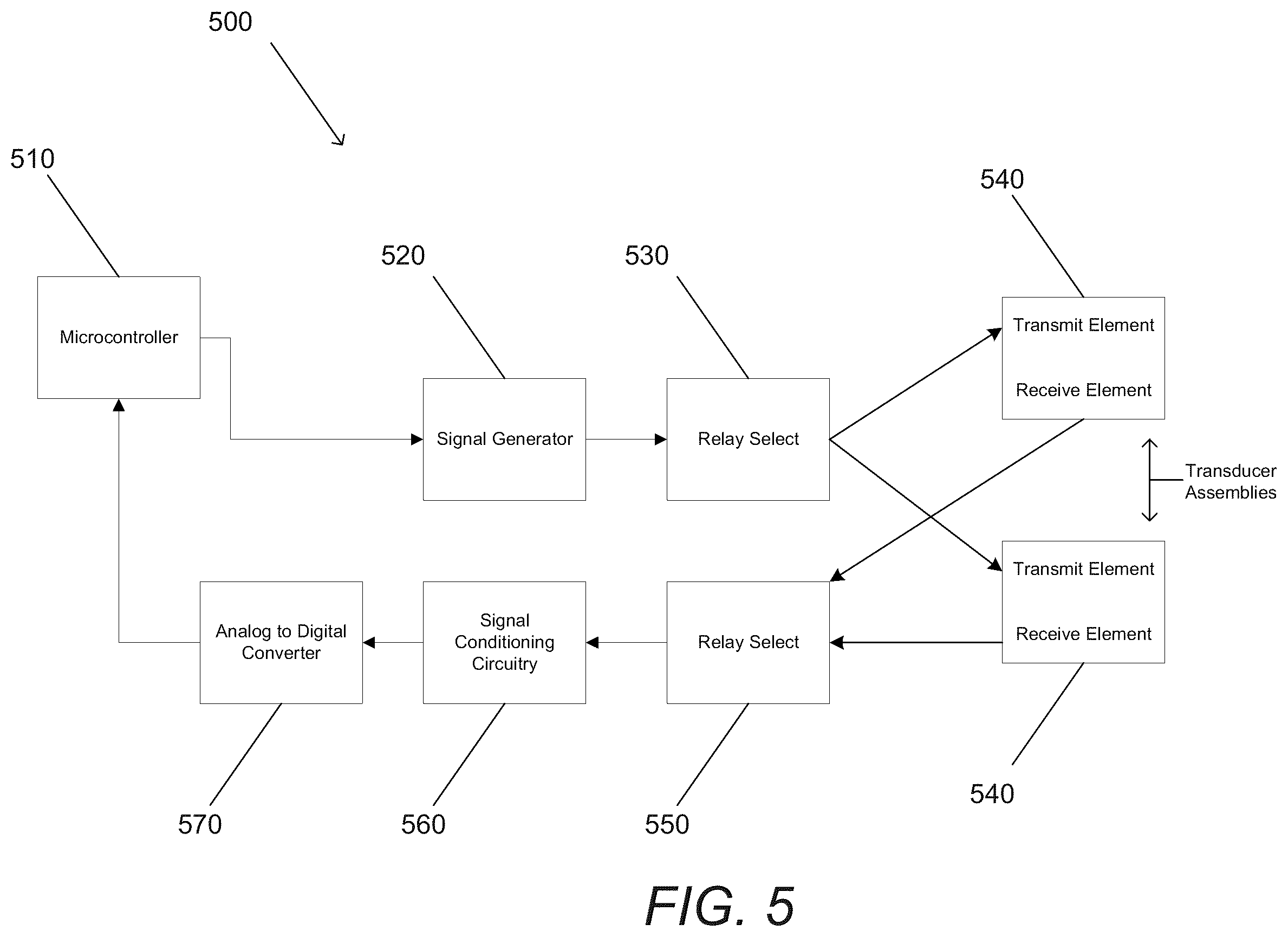Patent US12376827 Figure 5 – Portable ultrasound device