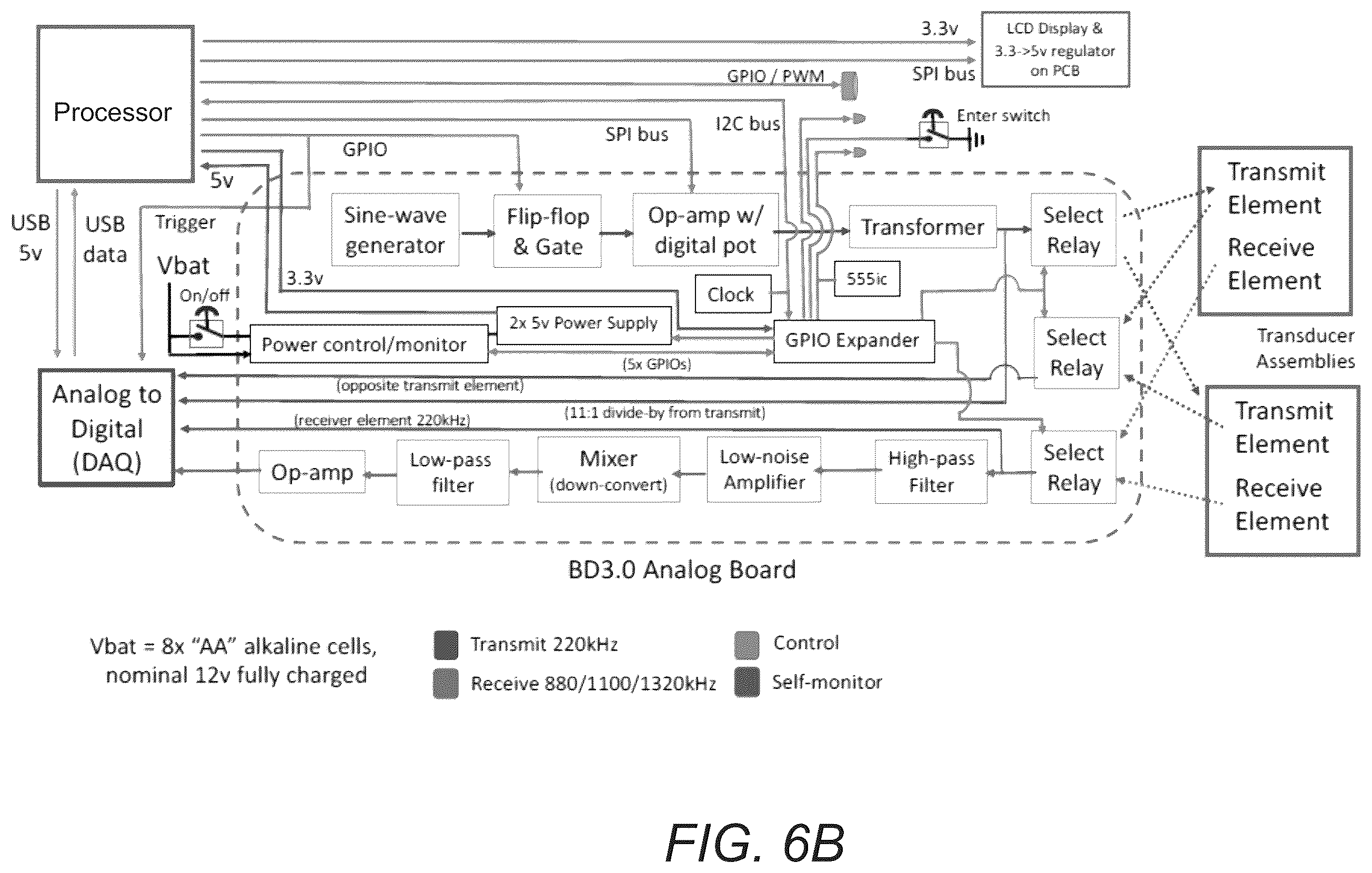 Patent US12376827 Figure 7 – Portable ultrasound device
