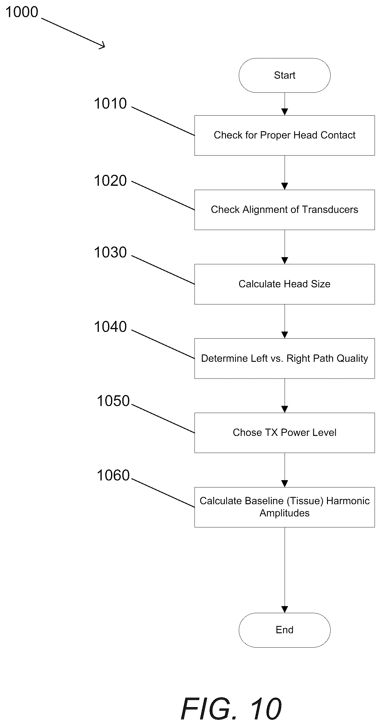 Patent US12376827 Figure 12 – Portable ultrasound device