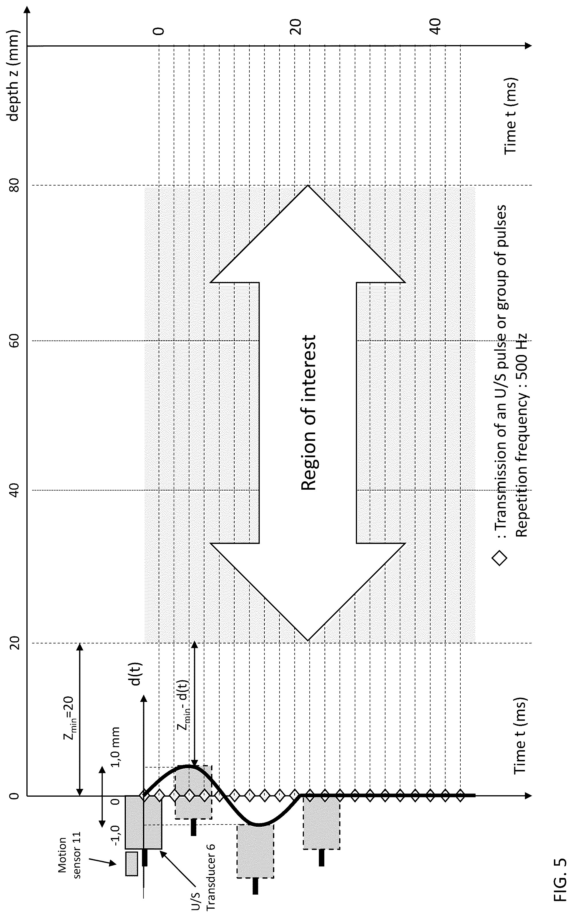 Patent US12376829 Figure 4 – Elastography device and method
