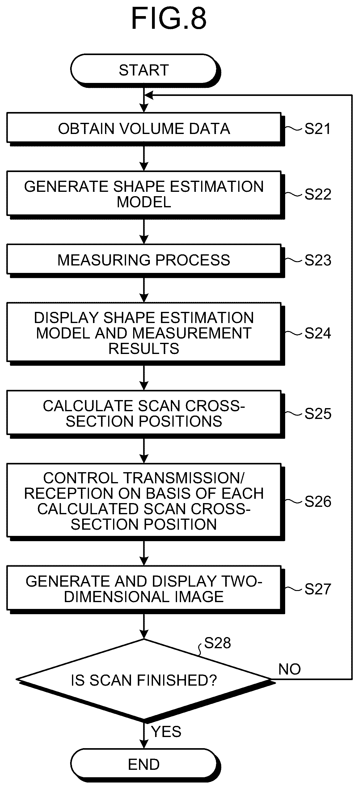 Patent US12376830 Figure 7 – Medical image diagnosis apparatus, medical information processing apparatus, and medical image processing method