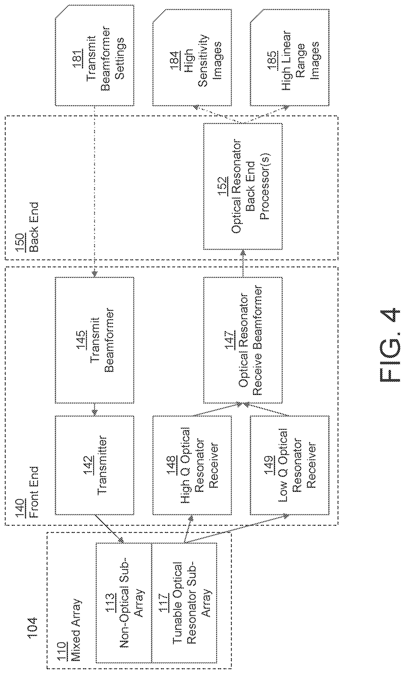 Patent US12376832 Figure 4 – Image compounding for mixed transducer arrays