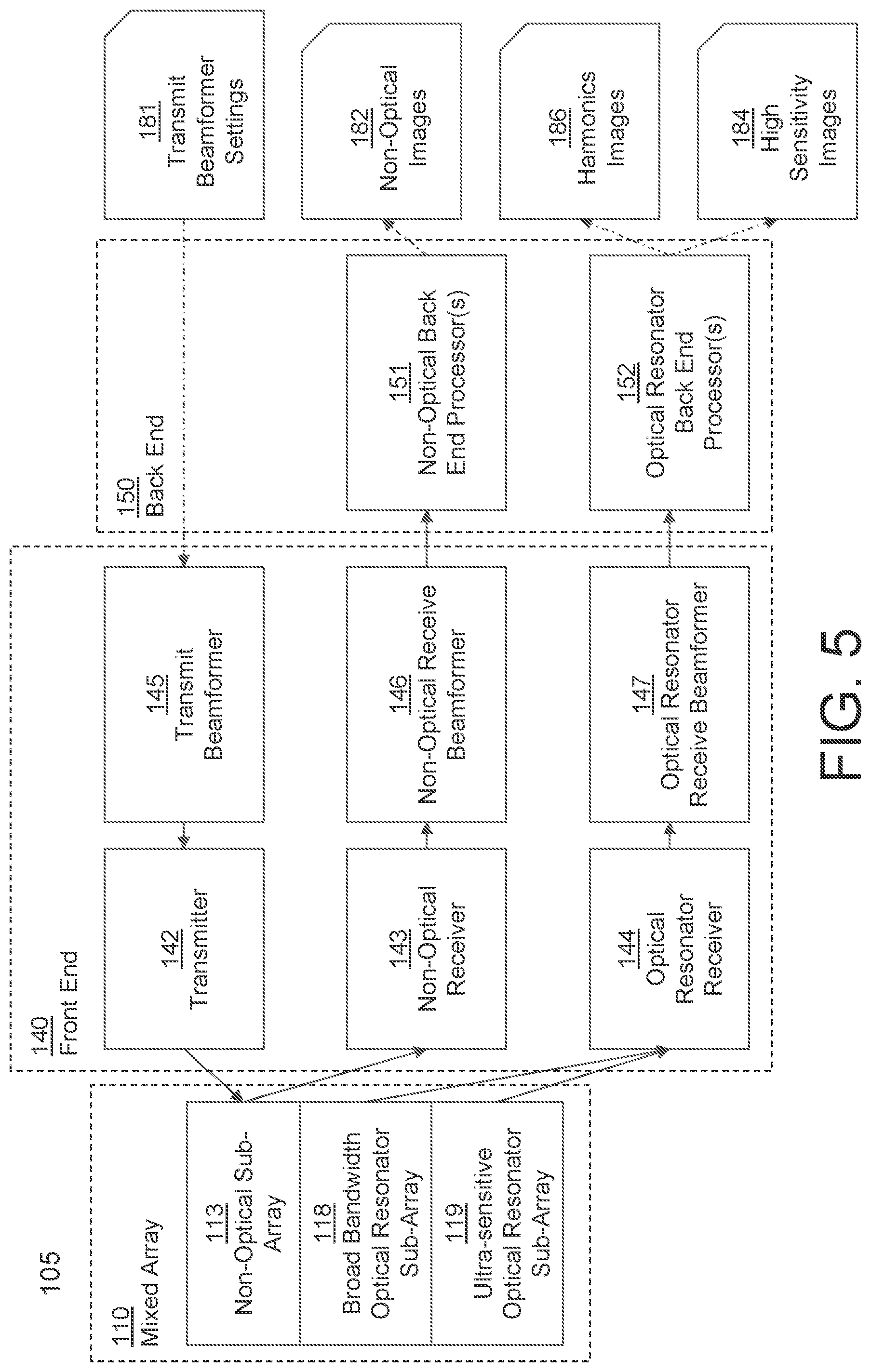 Patent US12376832 Figure 5 – Image compounding for mixed transducer arrays