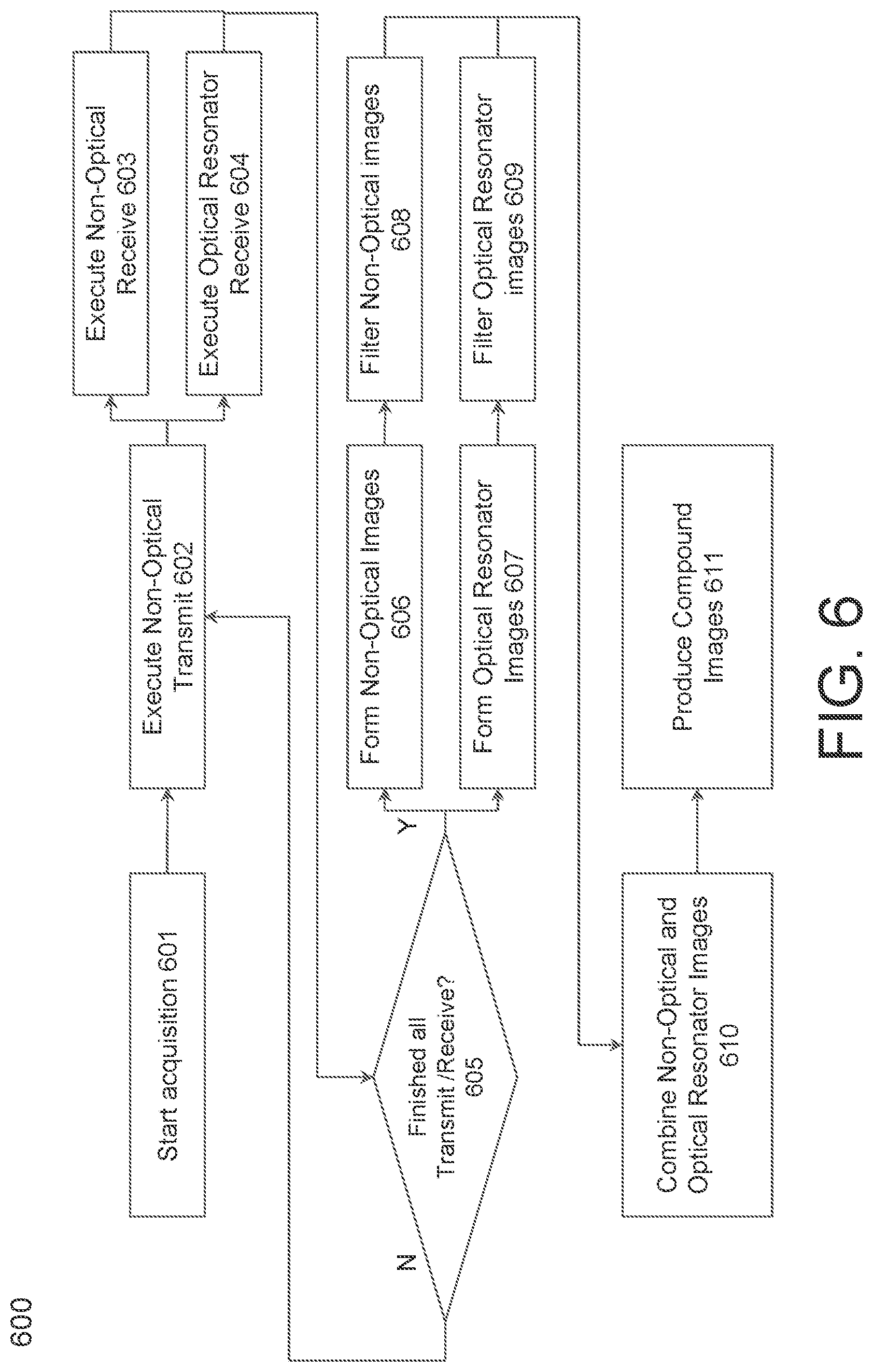Patent US12376832 Figure 6 – Image compounding for mixed transducer arrays