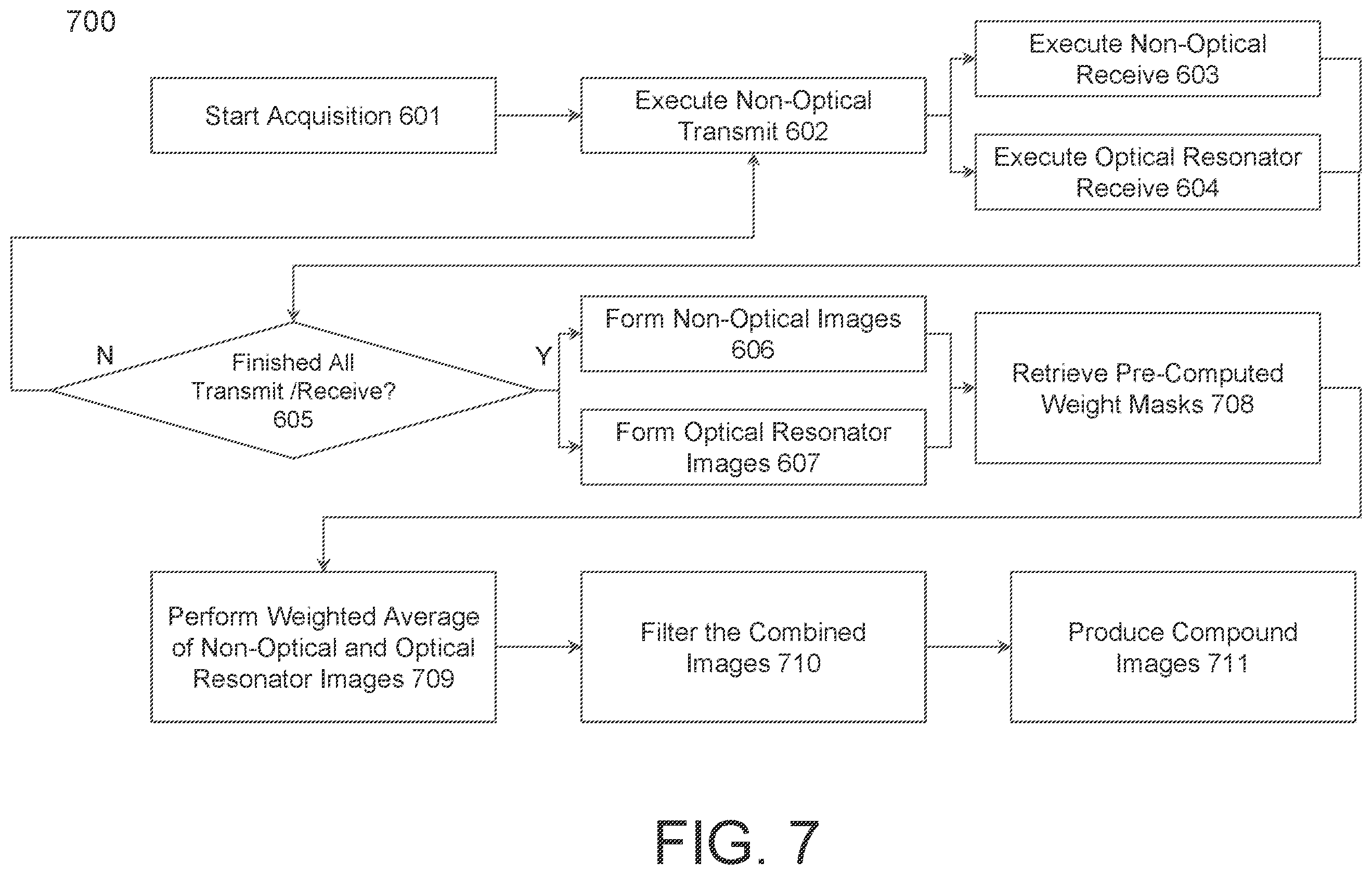 Patent US12376832 Figure 7 – Image compounding for mixed transducer arrays