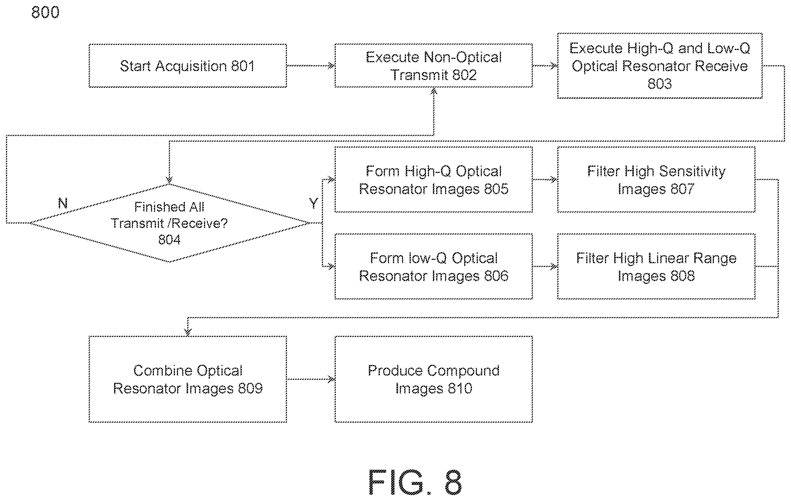 Patent US12376832 Figure 8 – Image compounding for mixed transducer arrays