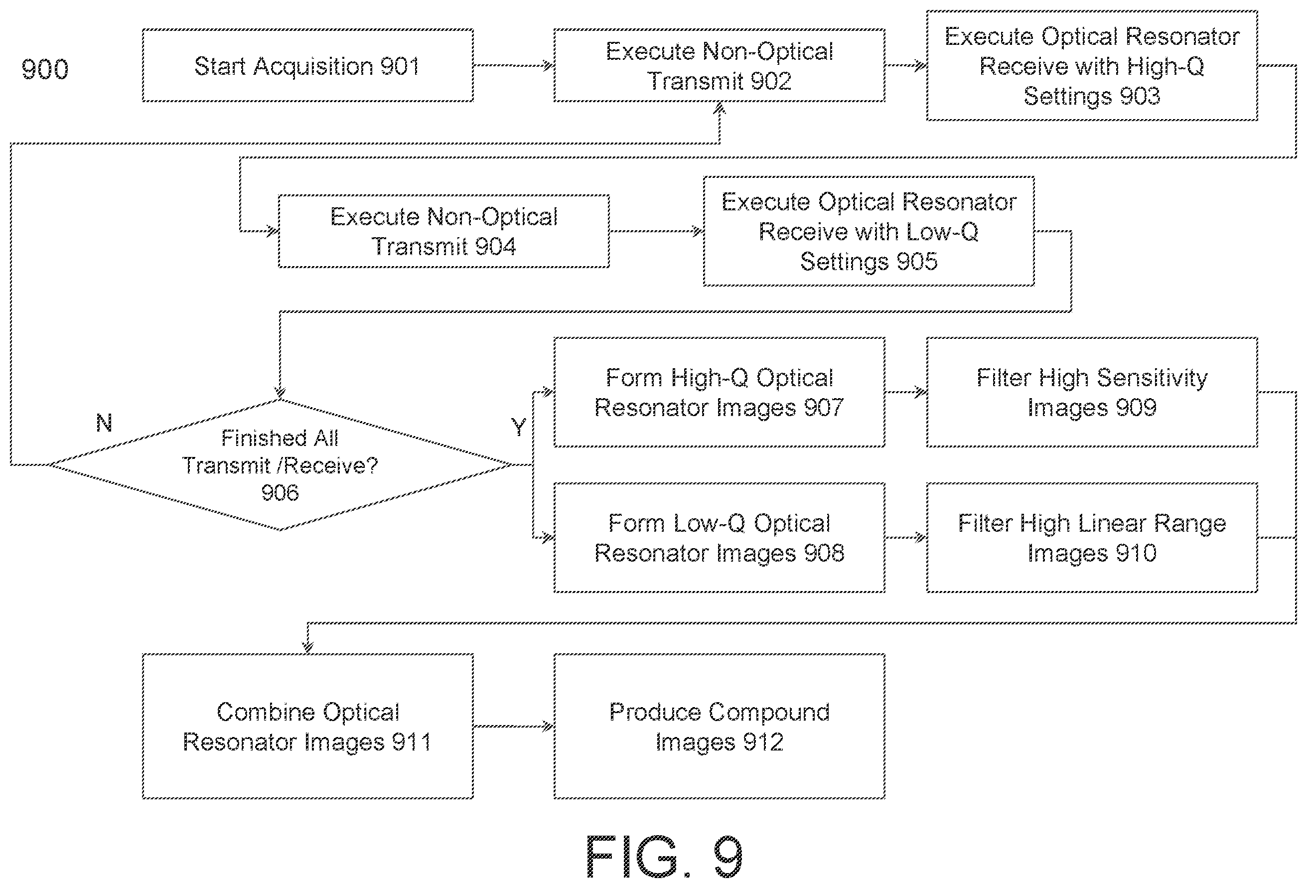 Patent US12376832 Figure 9 – Image compounding for mixed transducer arrays
