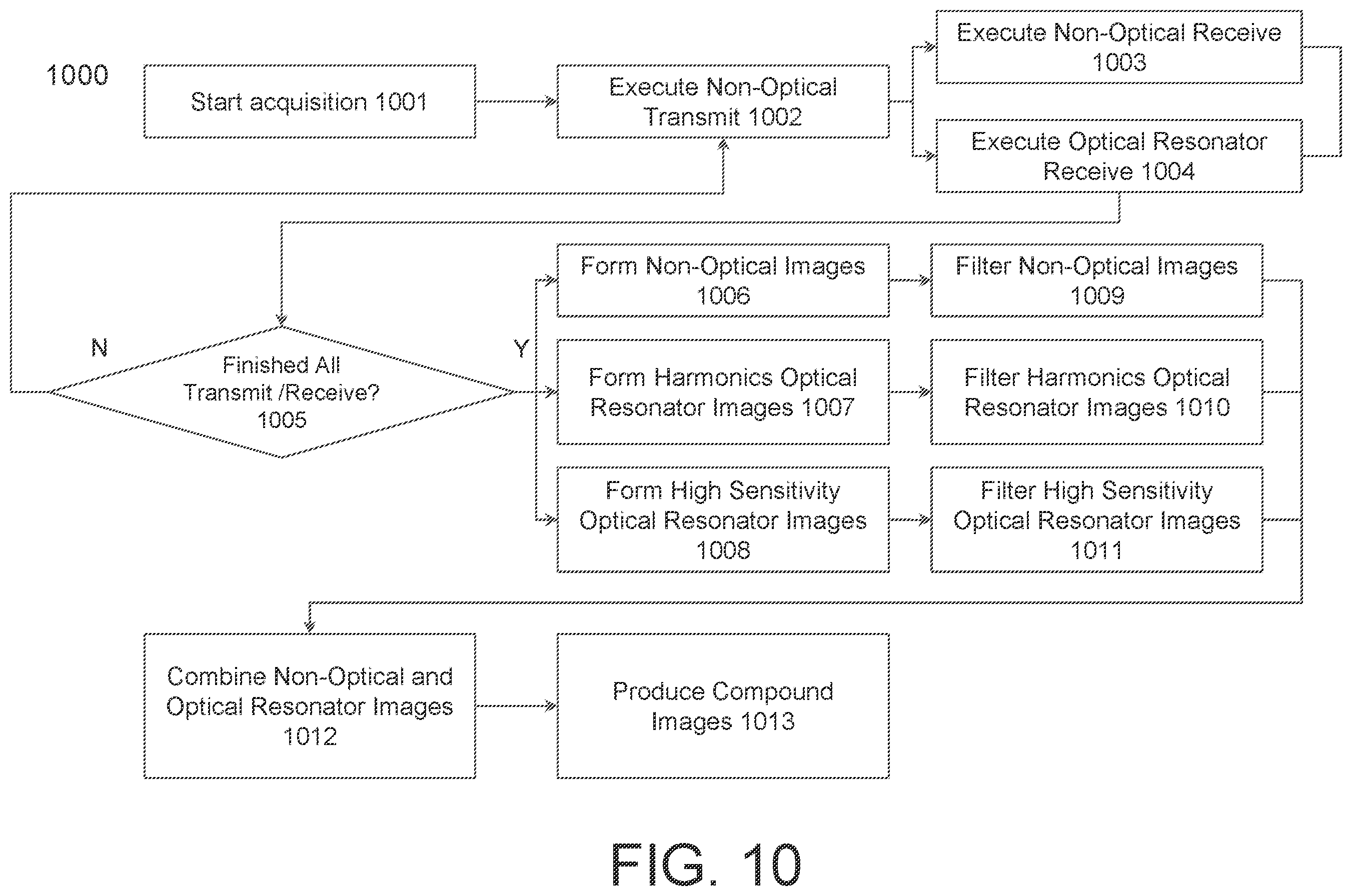 Patent US12376832 Figure 10 – Image compounding for mixed transducer arrays
