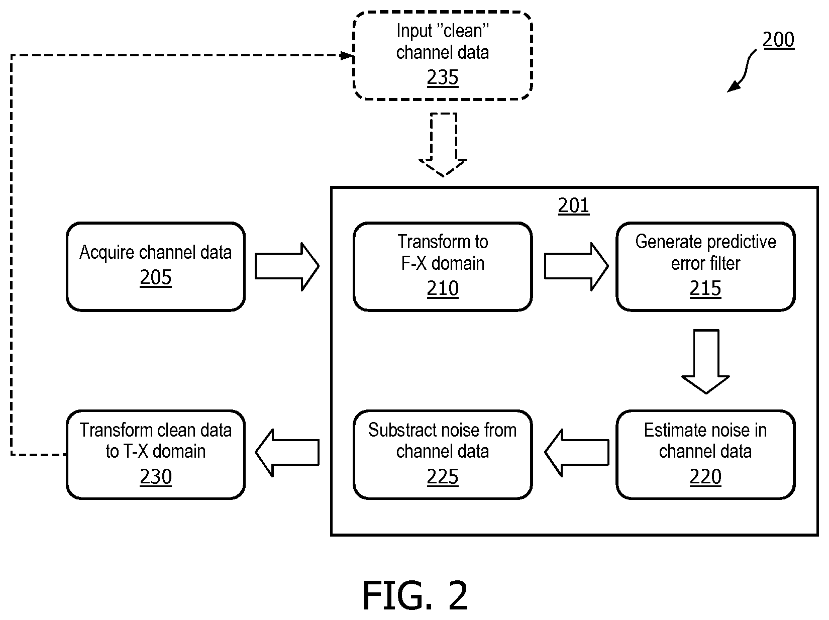Patent US12376833 Figure 2 – Methods and systems for random noise supression and filtering of acoustic clutter via autoregressive moving average filter