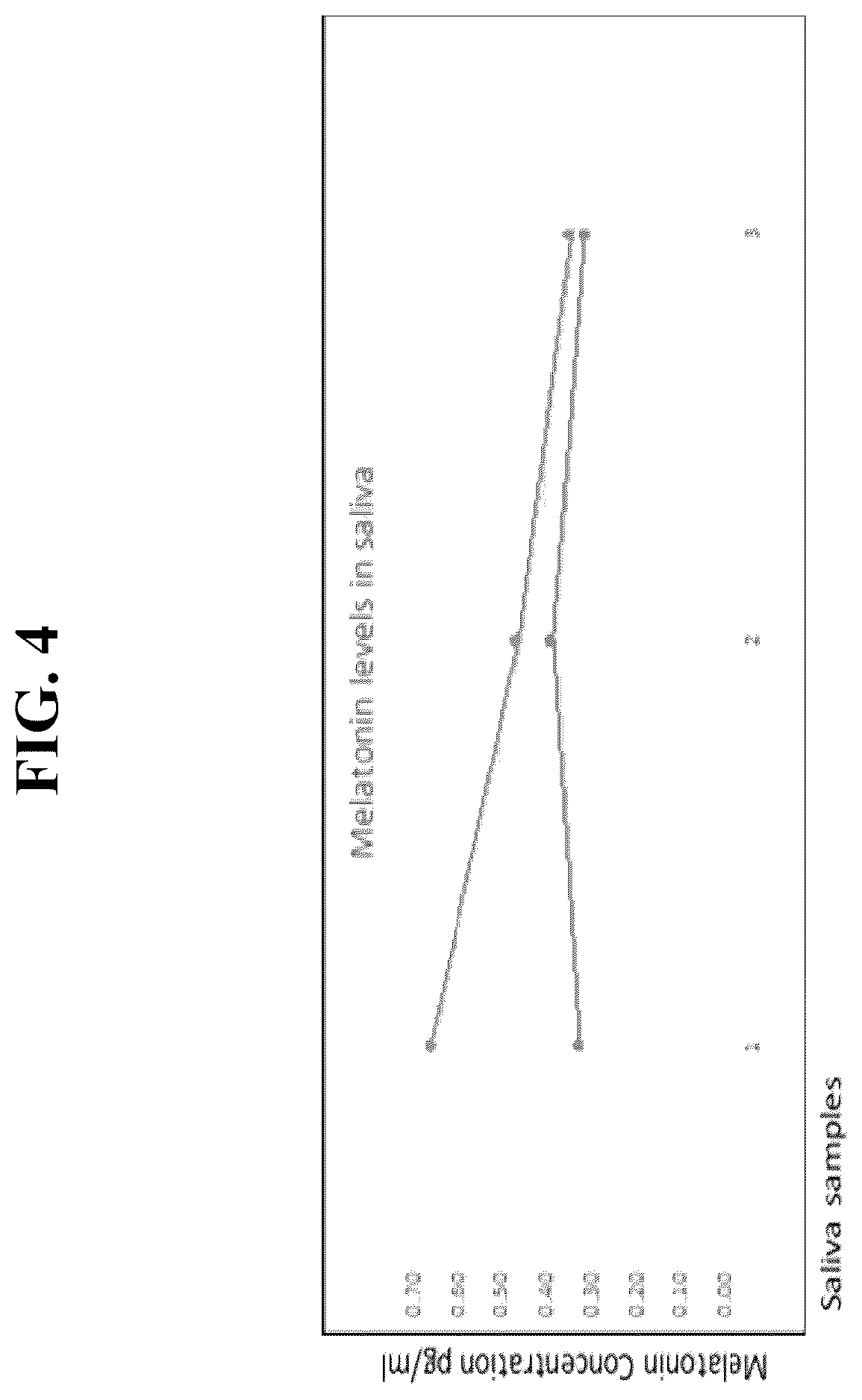 Patent US12376835 Figure 4 – Liquid activated devices and systems