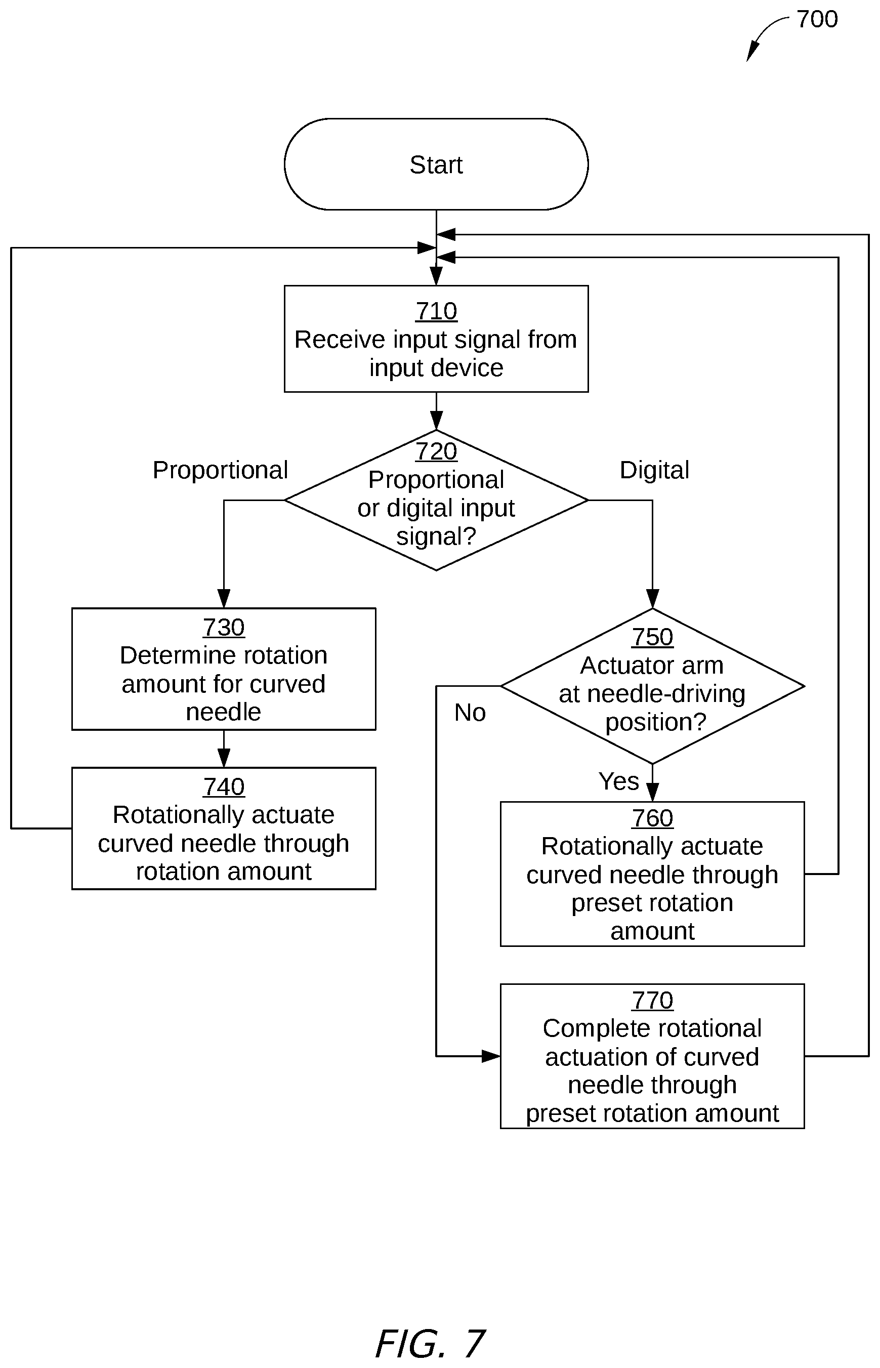 Patent US12376848 Figure 5 – Automated rotation of a needle in a computer-assisted system