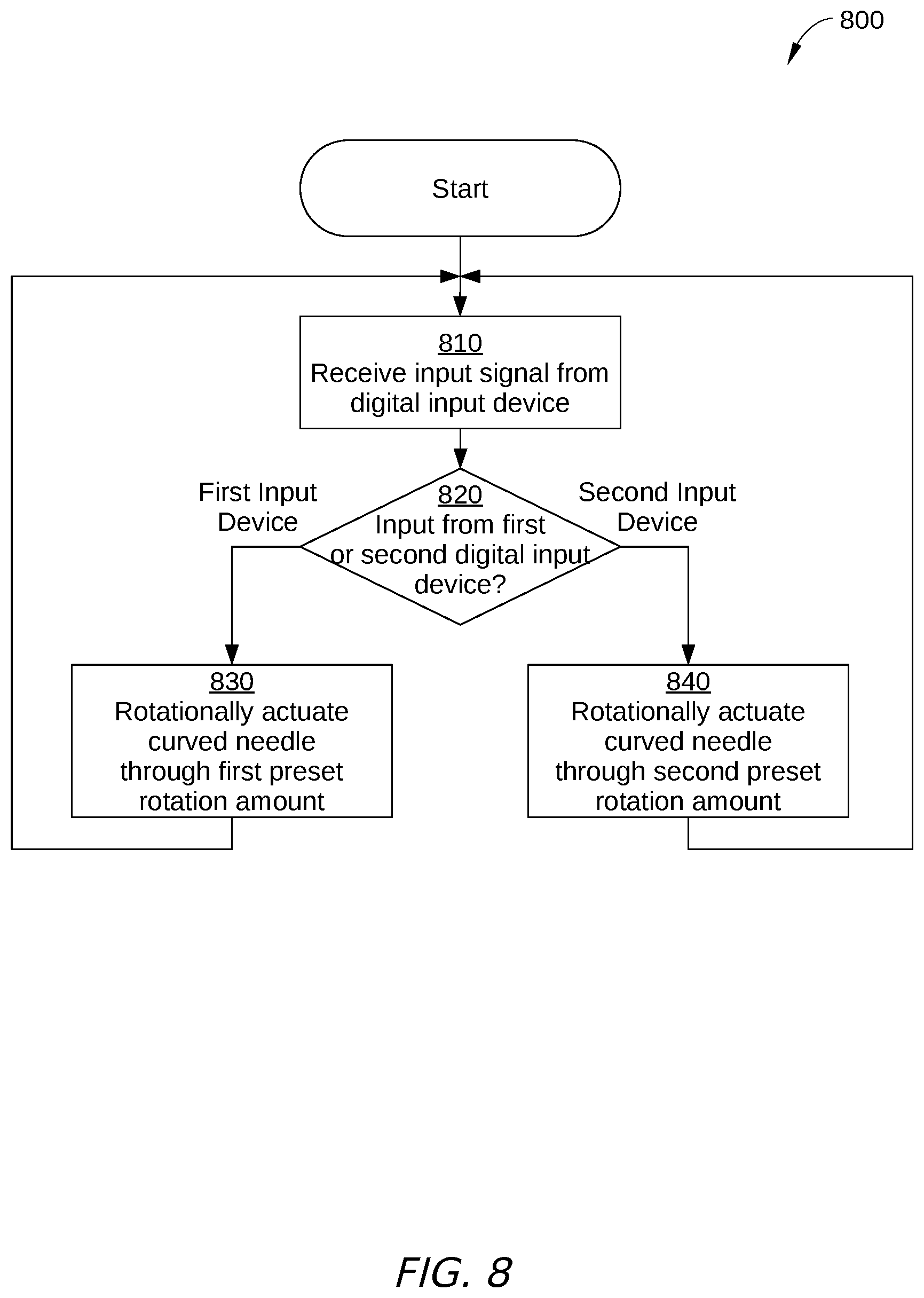 Patent US12376848 Figure 6 – Automated rotation of a needle in a computer-assisted system