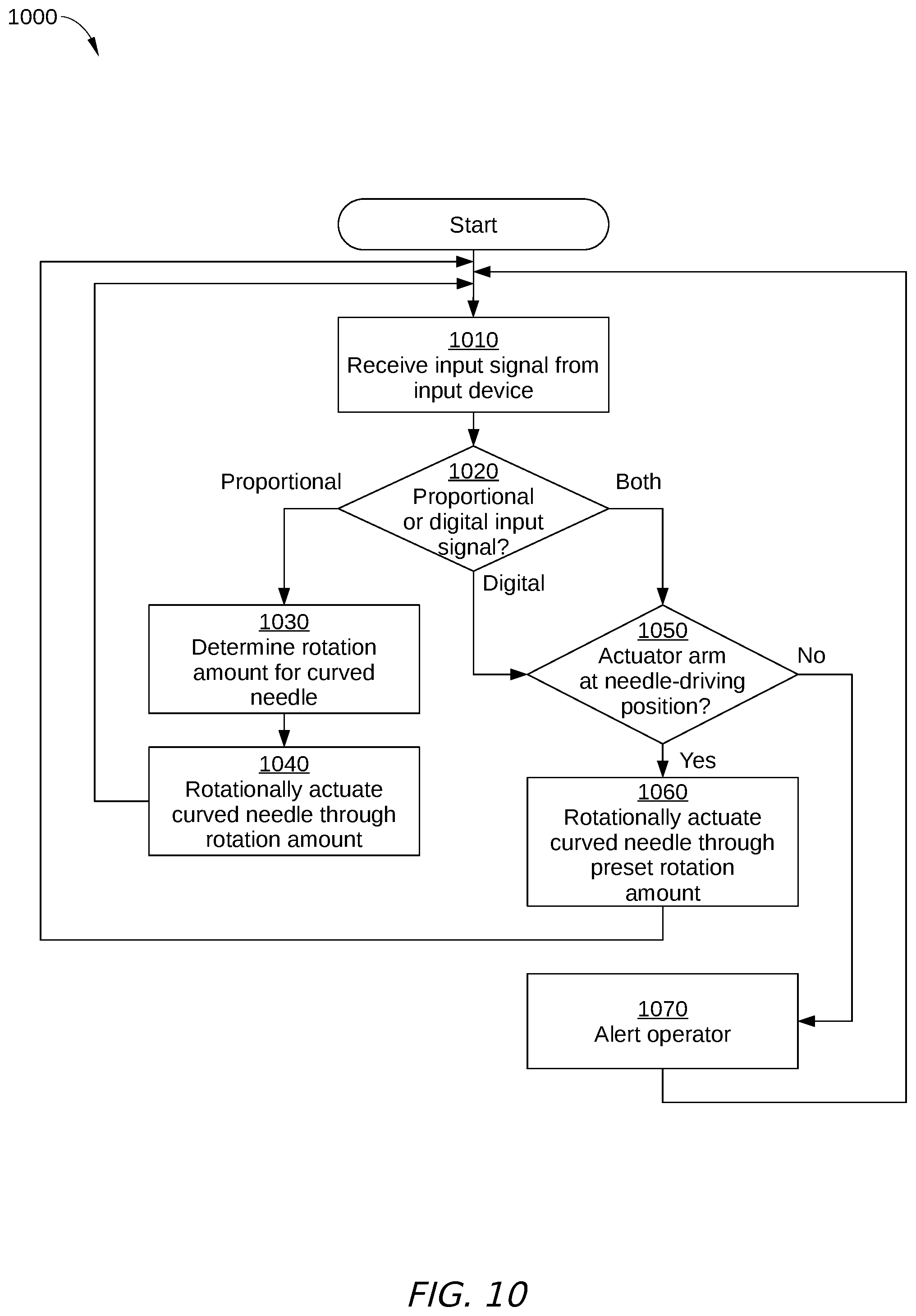 Patent US12376848 Figure 7 – Automated rotation of a needle in a computer-assisted system