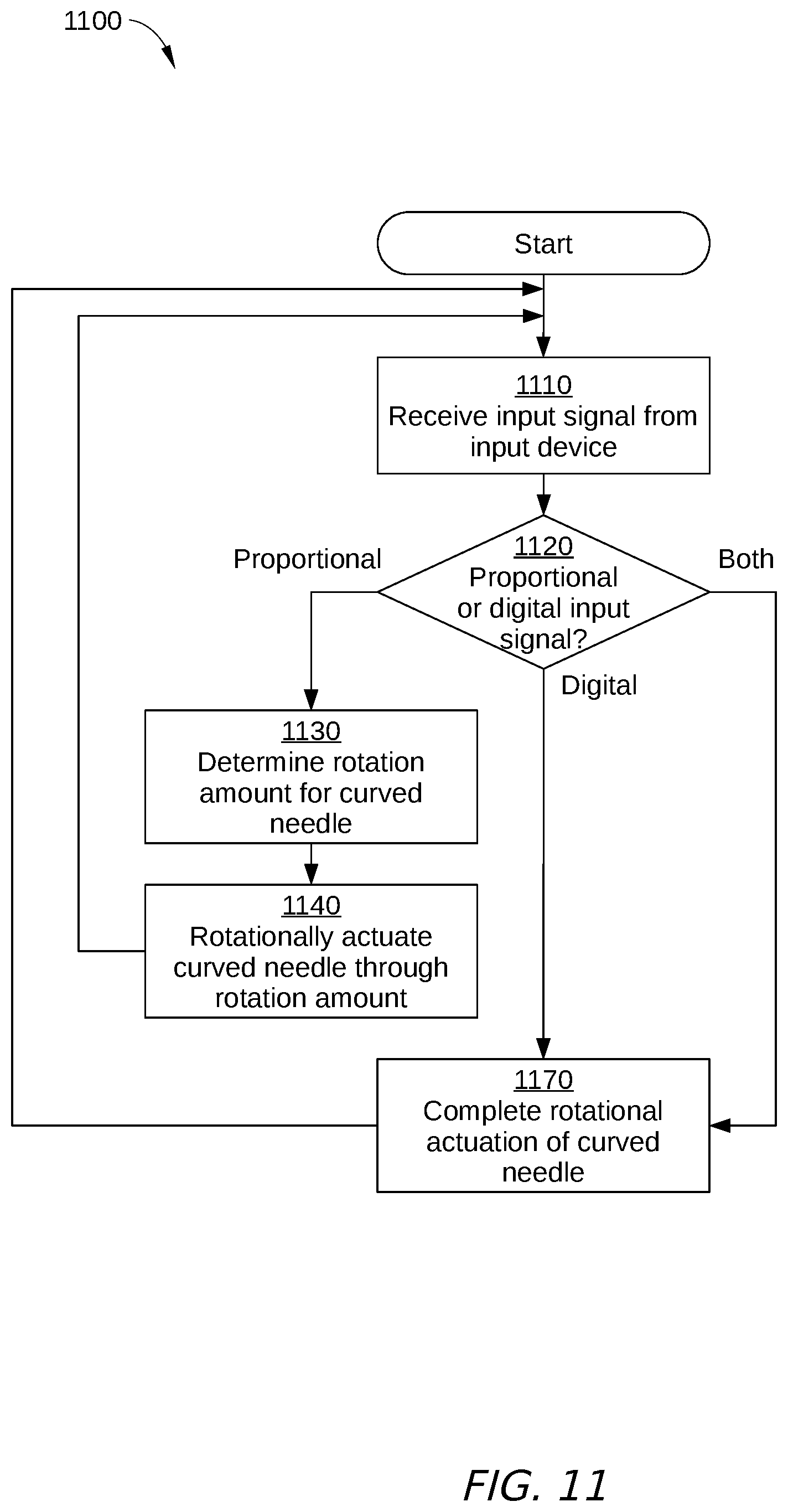 Patent US12376848 Figure 8 – Automated rotation of a needle in a computer-assisted system