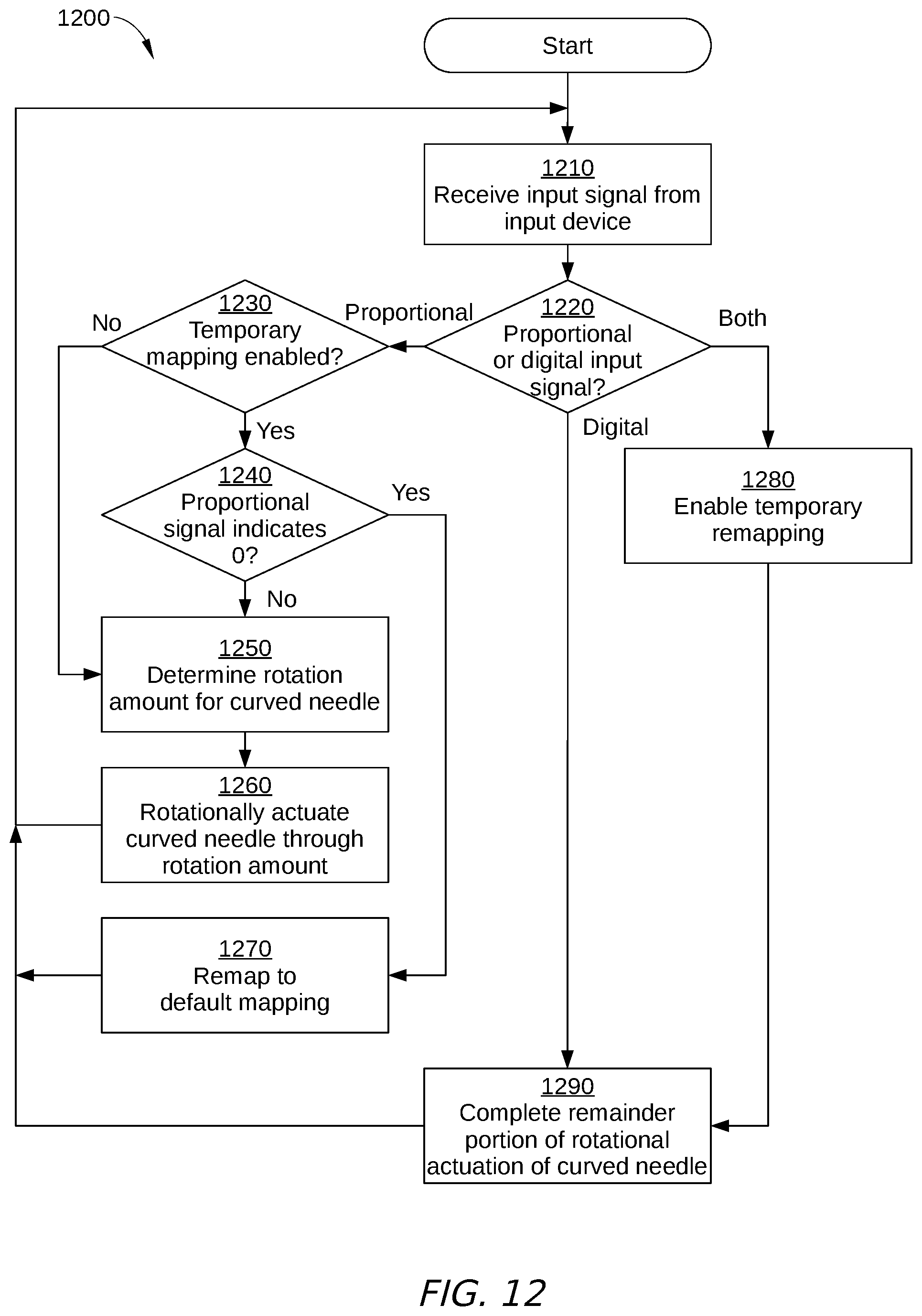 Patent US12376848 Figure 9 – Automated rotation of a needle in a computer-assisted system